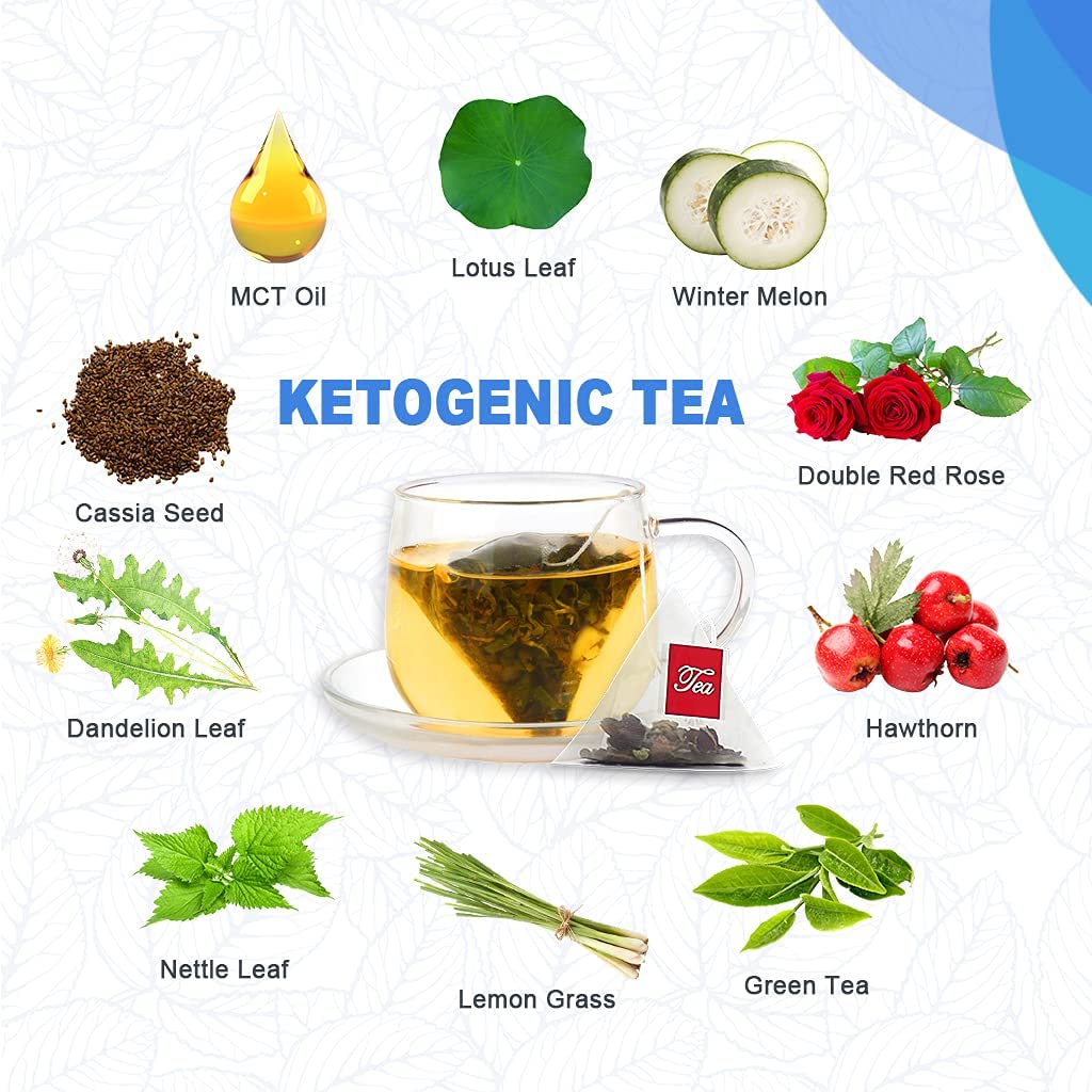 Catfit Keto Detox Tea for Belly Fat and Colon Cleanse - All Natural Detox and Cleanse CatfitBuy Supplements Australia