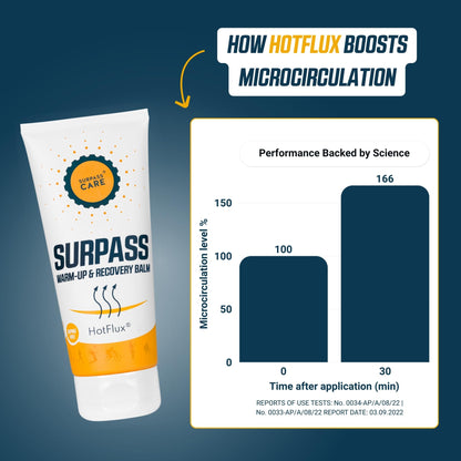 Surpass Warm up & Recovery Balm 6.76oz - HotFlux Muscle & Joints Relief Rub - Innovative Body Warming - After Sport Recovery Support - Feet, Neck & Shoulders, Lower Back, Knees - No Irritation Surpass-CareBuy Supplements Australia