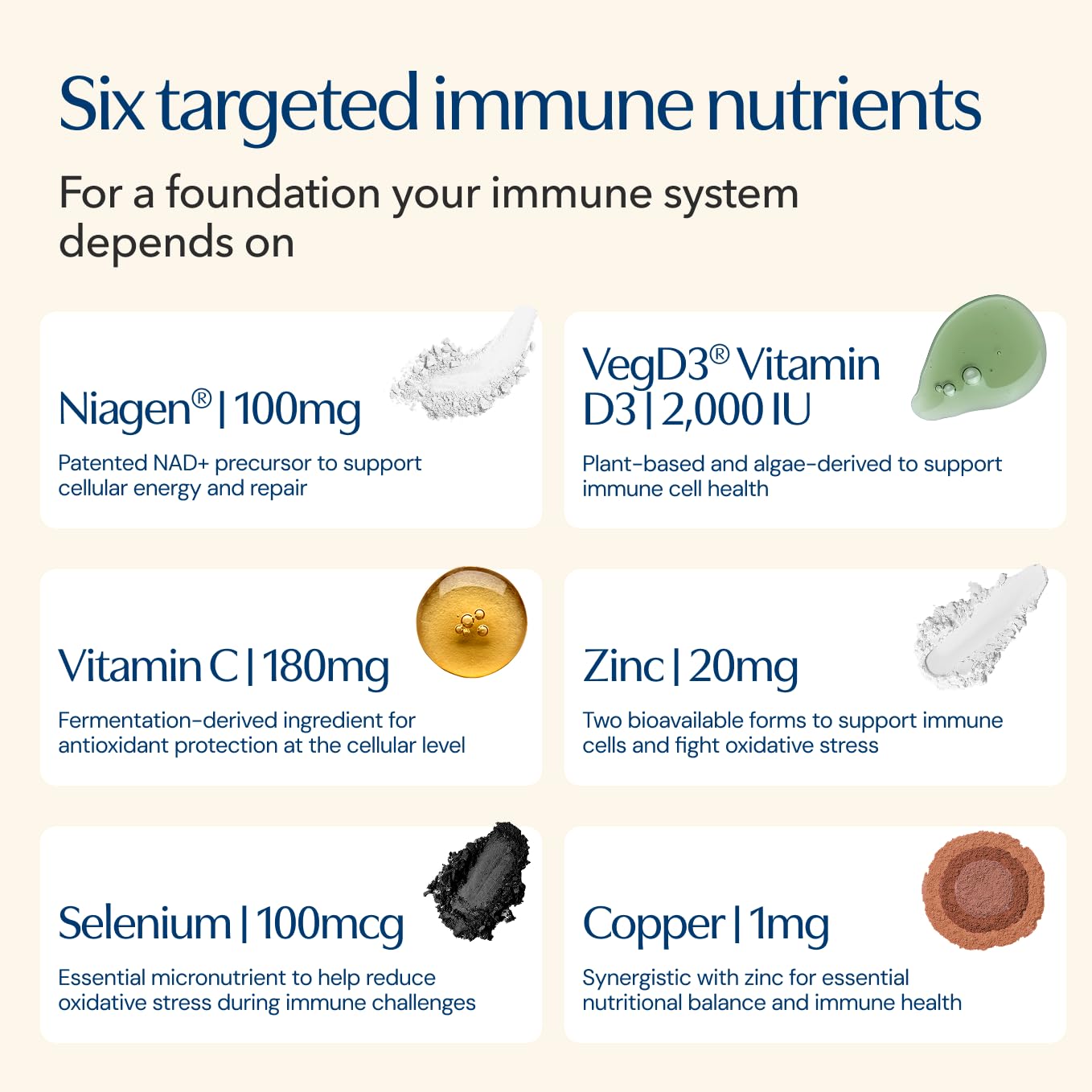 TRU NIAGEN NAD+ Immune Support Supplement - Daily Defense - Vitamin C, Vegan D3 2000 IU, Zinc, Selenium, Copper + 100mg NAD Plus Boosting Niagen NR - 30 Capsules TRU NIAGENBuy Supplements Australia