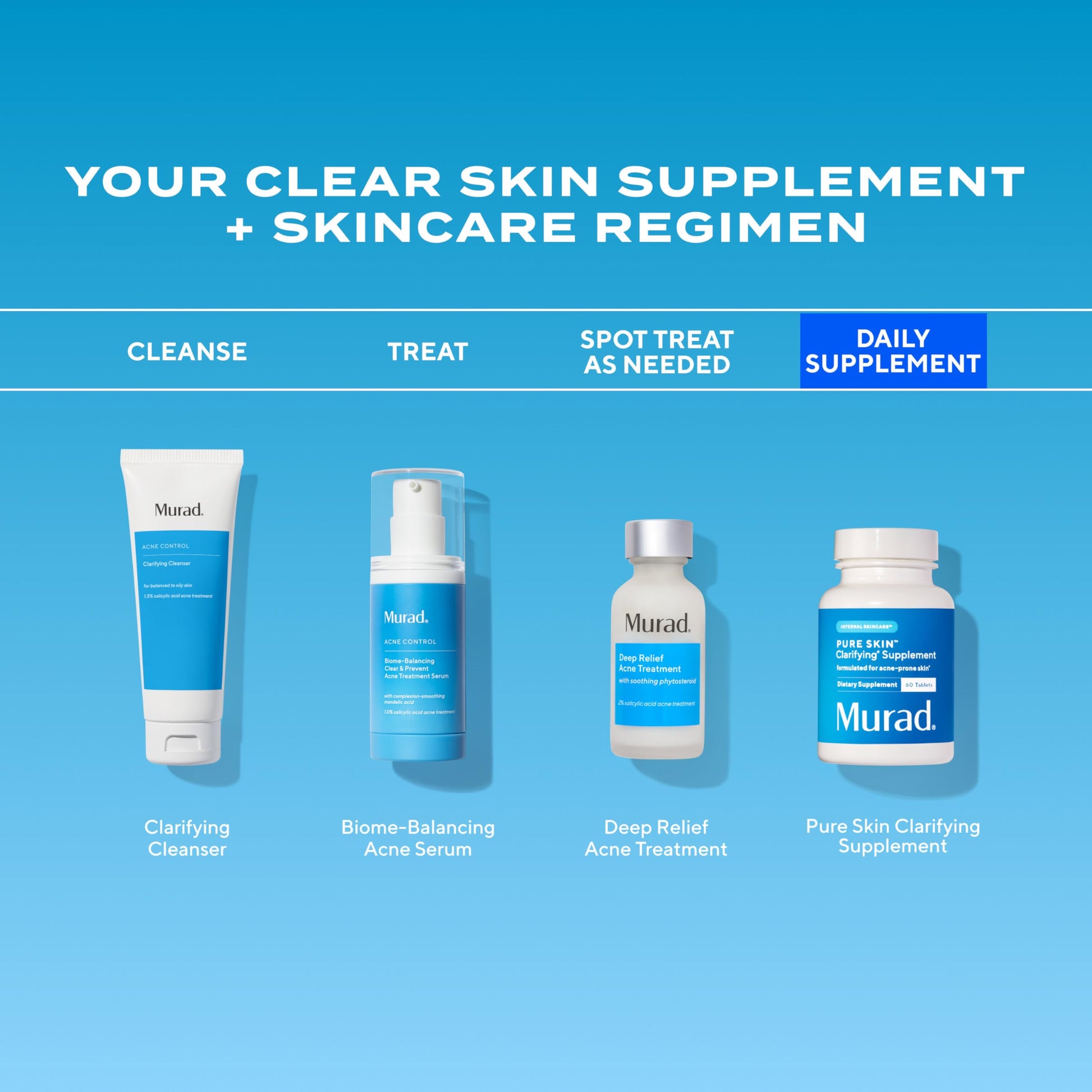 Murad Pure Skin Acne Supplements – 60 Tablets – Clear Skin Support with Blend of Vitamin A & B6, Zinc, Amino Acids, & Burdock Root – Promotes Healthy Skin, Oil Balance, Gut Health & Stress Relief MuradBuy Supplements Australia