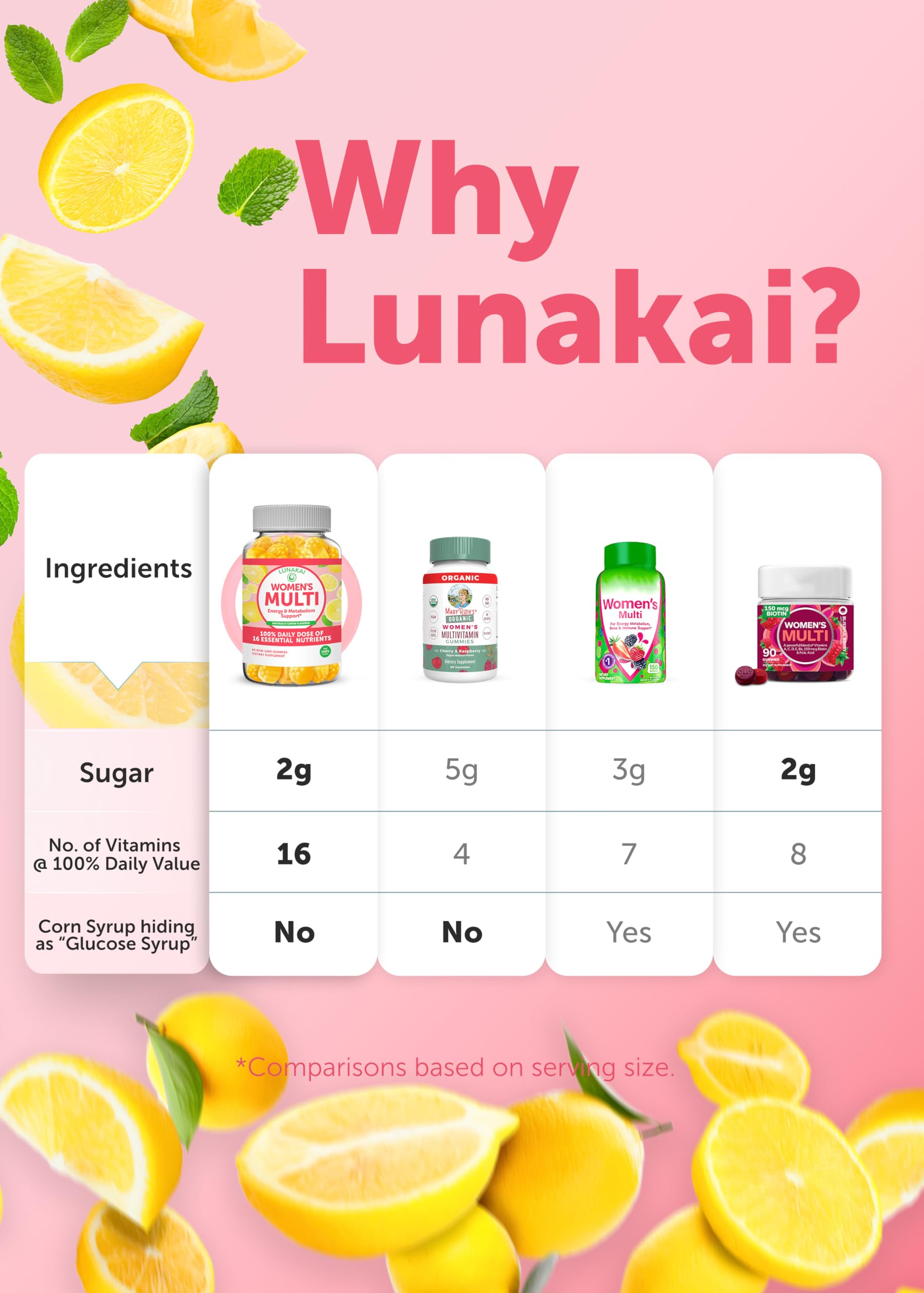 Lunakai USA Made Womens Multivitamin Gummies – Delicious Daily 16 Multi Vitamins for Women – Wellness, Energy & Essential Health Support, 60ct LunakaiBuy Supplements Australia