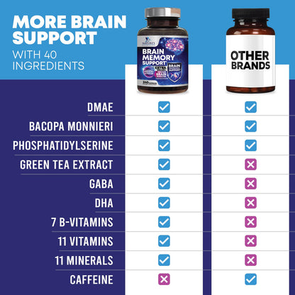 Brain Memory Supplement Pills - 3X Strength Nootropics for Concentration, Clarity & Focus Support - Brain Health Cognitive Vitamins with Bacopa, Phosphatidylserine & DMAE, Brain Booster - 240 Capsules Nature's NutritionBuy Supplements Australia