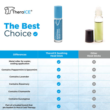 TheraICE Soothing Head Stick 10 ml (.33-Oz) Essential Oil Roll on Aromatherapy TheraICE RxBuy Supplements Australia