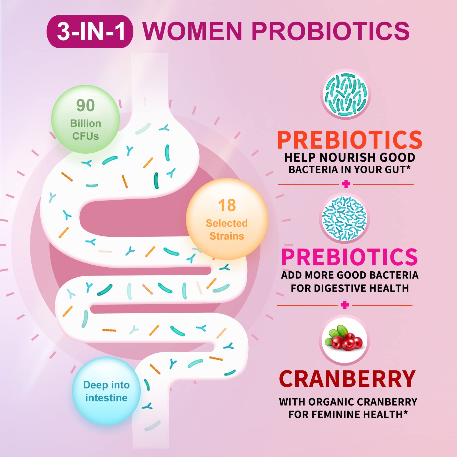 OMOGS Women's Probiotic,with Cranberry Extract and Organic Prebiotics,90 Billion CFUs OMOGSBuy Supplements Australia