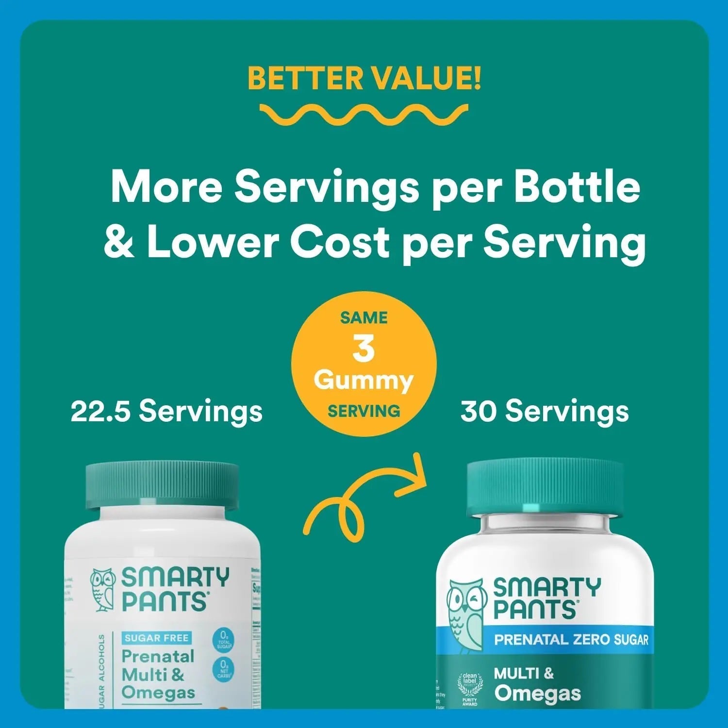 SmartyPants Zero Sugar Prenatal Multivitamin Gummies: Choline, Methylfolate, Omega 3 (ALA), Vitamin D3, C, Vitamin B12, B6, A, K, Zinc, Biotin SmartyPants