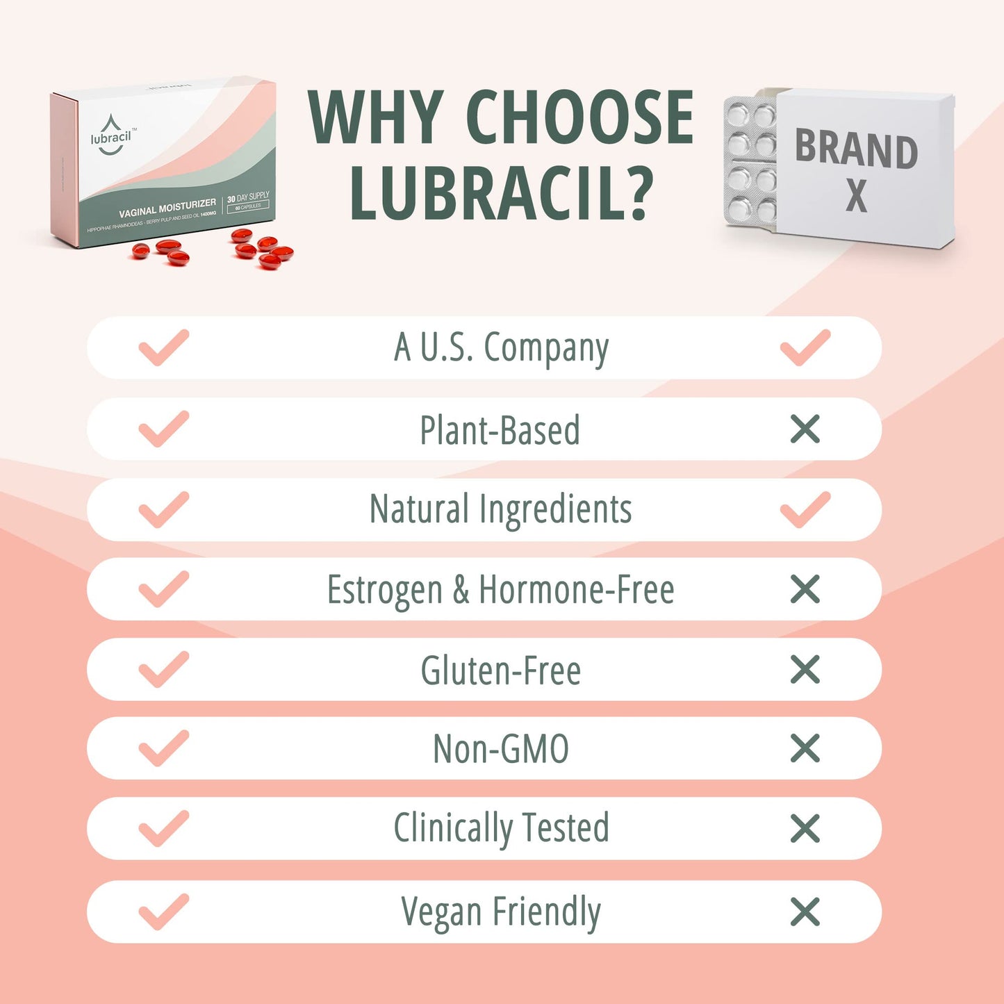 Lubracil – Moisturizer, Feminine Products for Dryness Ease with Sea Buckthorn, Omega 6, 7, & 9 LubracilBuy Supplements Australia