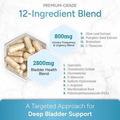CystoMend Bladder & Pelvic Discomfort Formula (High Potency) - Supports Less Flares & Urgency* - Premium Bladder Support for Women & Men - USA Manufactured & Third-Party Tested - 180 Capsules CystoMendBuy Supplements Australia