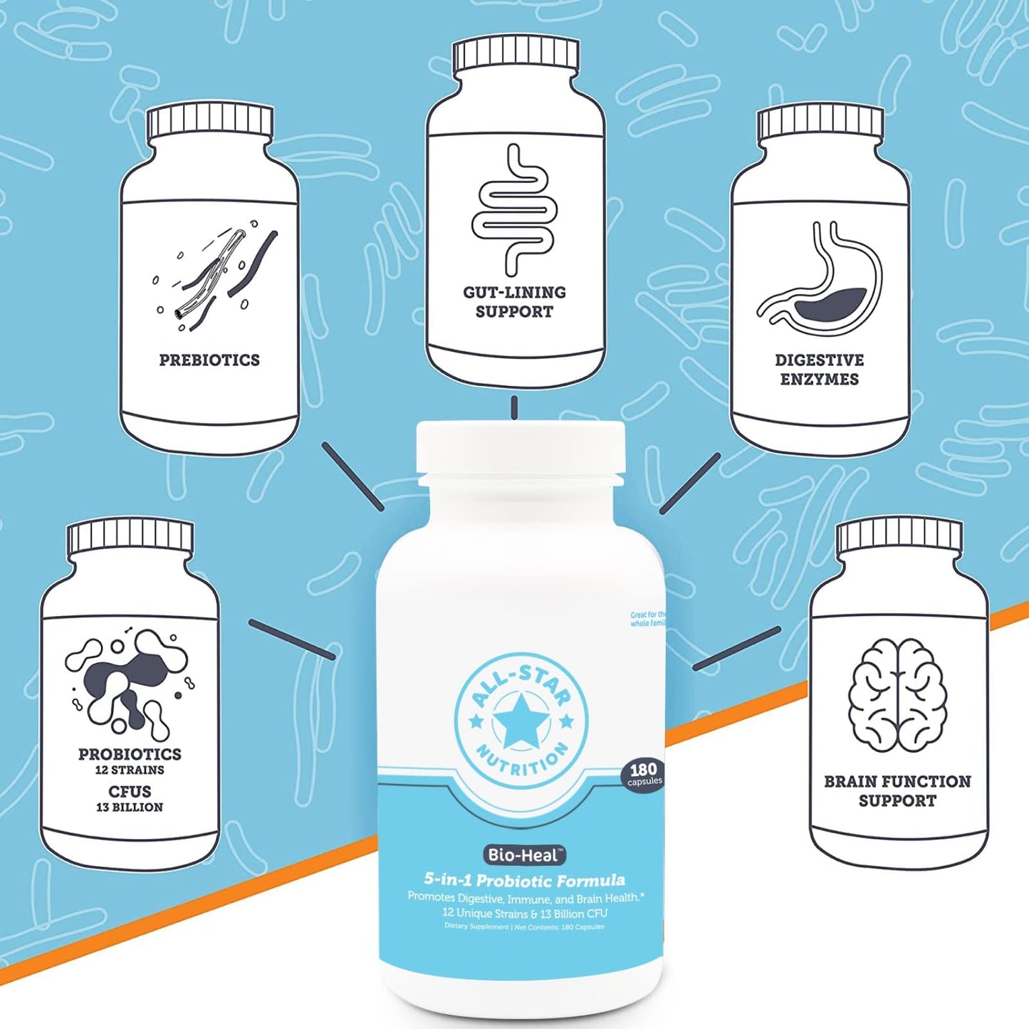 5-in-1 Bio-Heal® Probiotic Capsules for Kids, Men & Women - Best Supplement for Brain Function, Gut Health & Constipation - Shelf Stable & Fortified with Vitamins, Minerals & Prebiotics All-Star NutritionBuy Supplements Australia