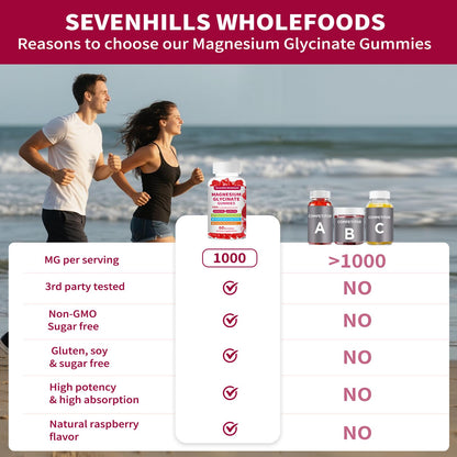 Magnesium Glycinate Gummies 1000mg - Sugar Free Magnesium Potassium Supplement for Relaxation, Calm, Stress Relief, and Sleep Support for Adults & Kids - 60 Raspberry Gummies Sevenhills WholefoodsBuy Supplements Australia
