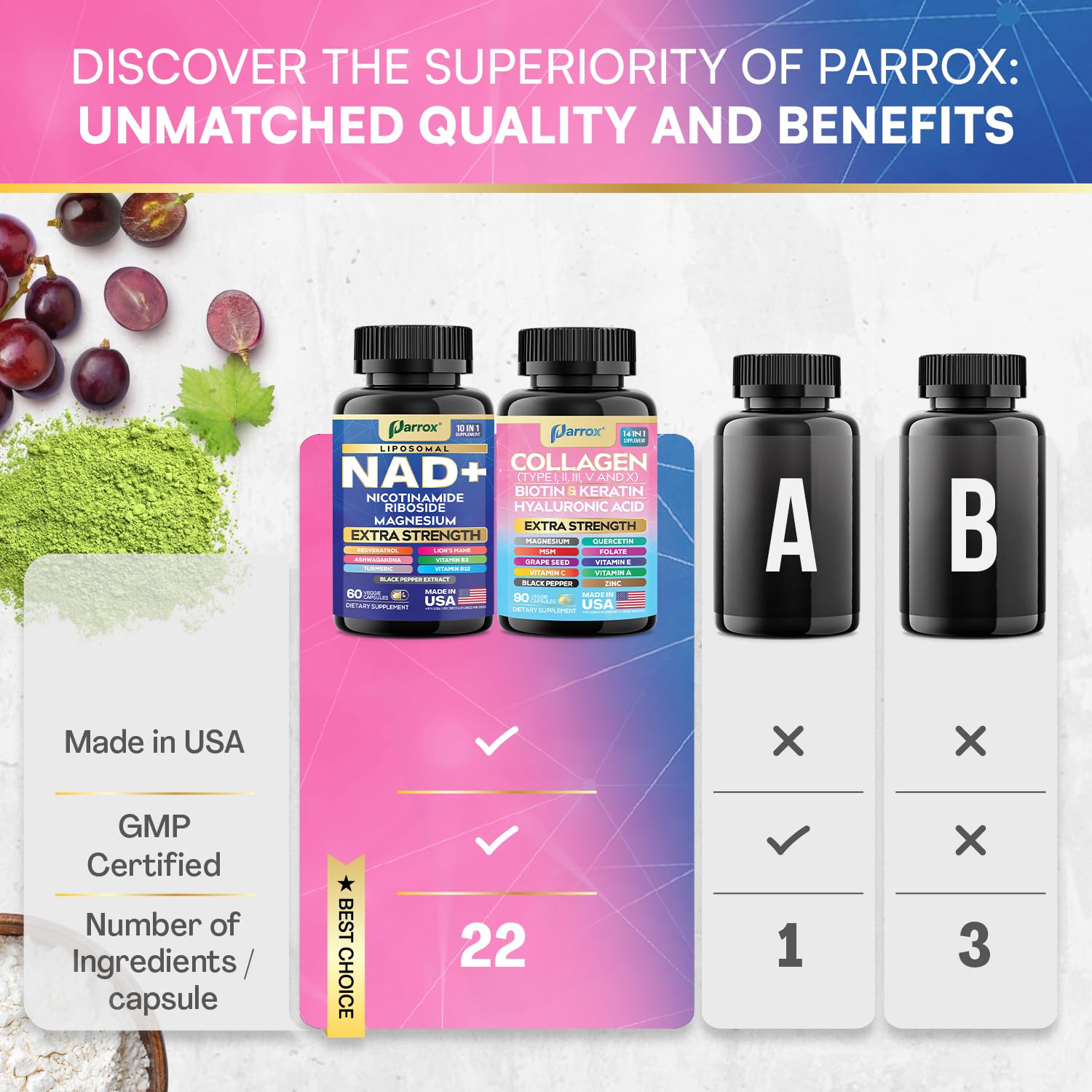 Parrox Forever Young Set with Liposomal NAD, Nicotinamide Riboside, Magnesium, Resveratrol, Lion's Mane, Collagen Peptides Types I, II, III, V and X, Biotin & Keratin, Hyaluronic Acid, Zinc, Quercetin ParroxBuy Supplements Australia