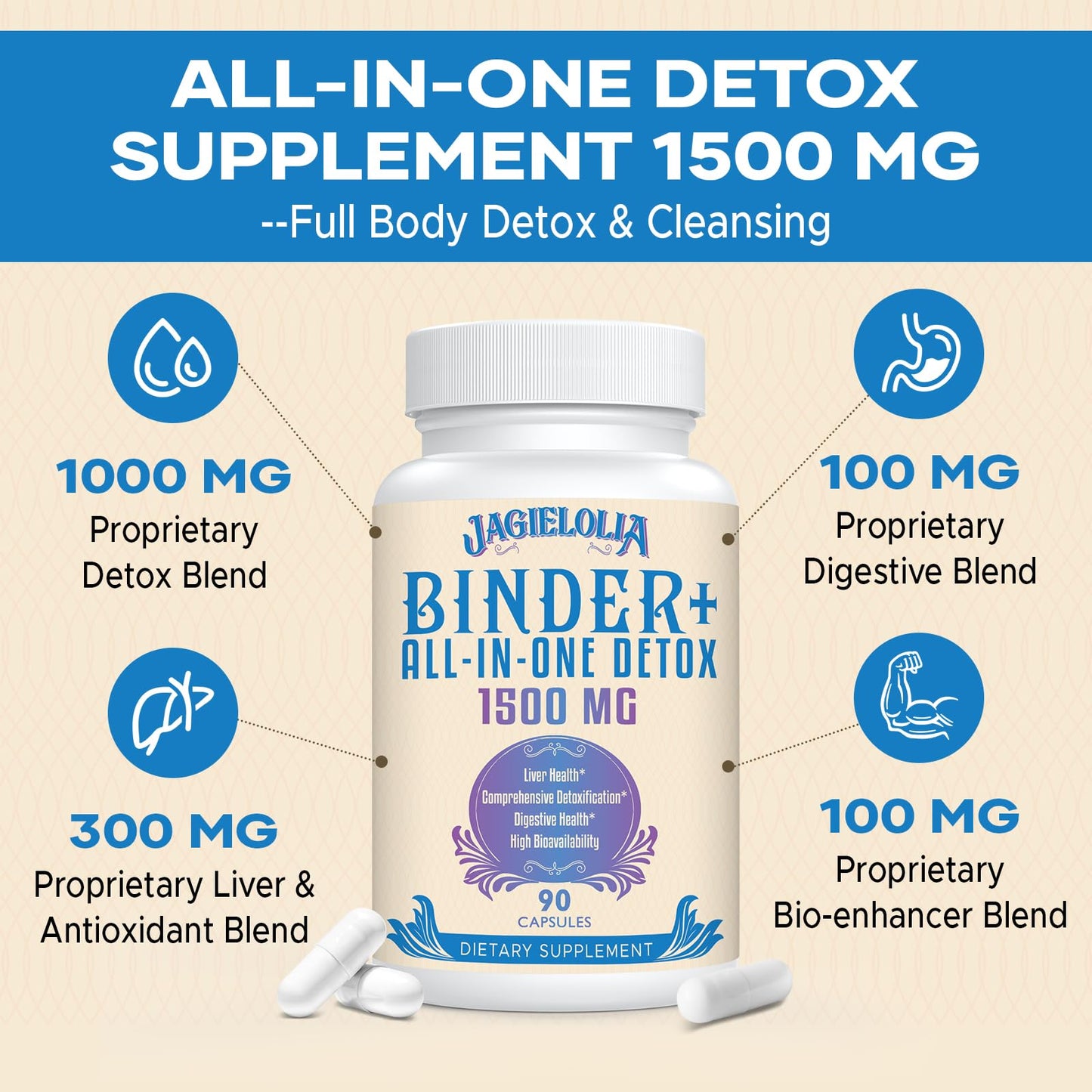 All-In-One Detox Binder Supplement 1500 MG - High Bioavailability, Liver Gut Detox Cleanse JagieloliaBuy Supplements Australia