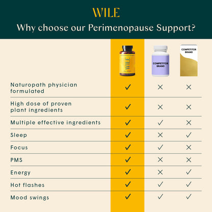 Wile Perimenopause Supplement for Women with Ashwagandha, Kudzu Root, Hops Extract WILEBuy Supplements Australia