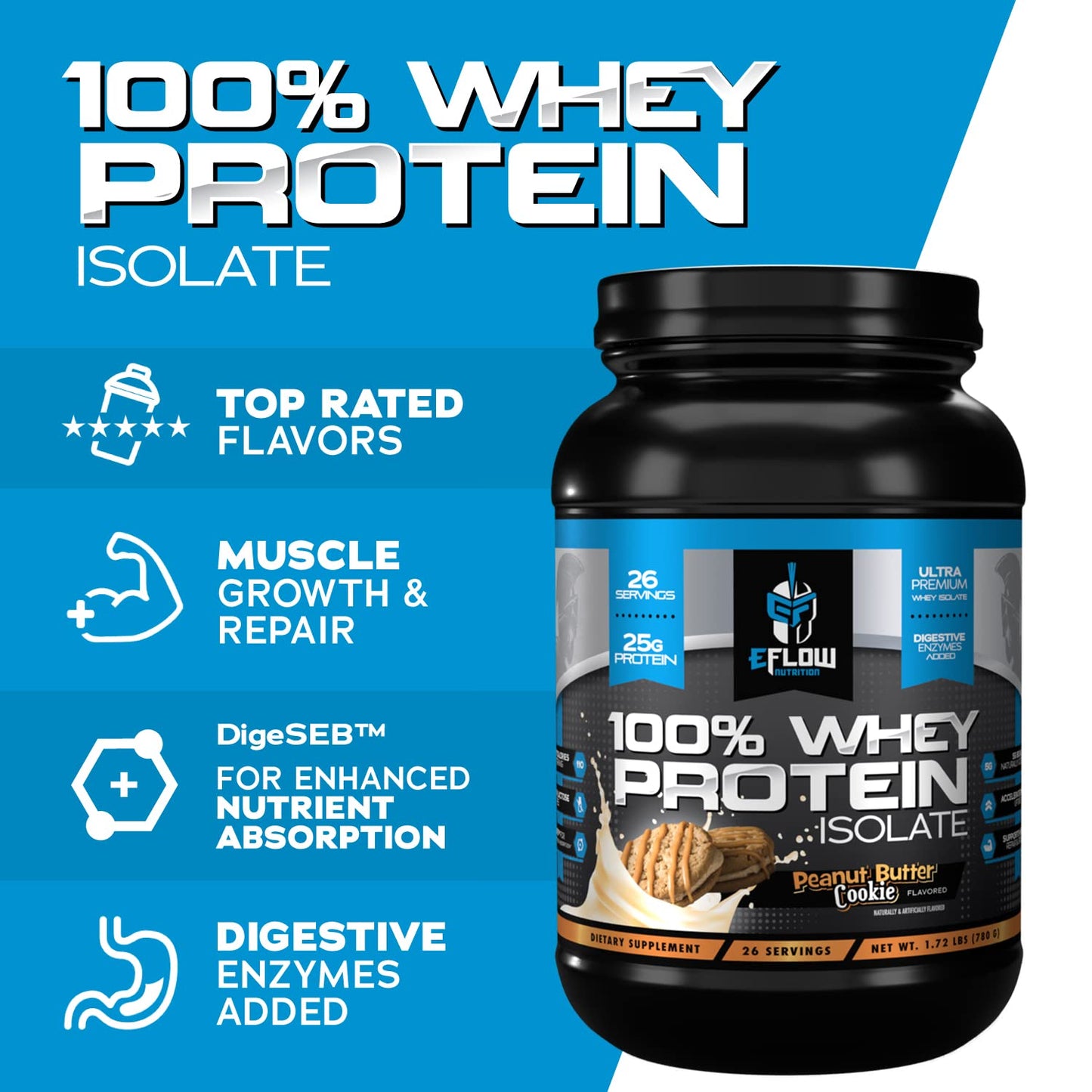eFlow Nutrition 100% Whey Protein Isolate - Lactose-Free Digestive Enzymes Added eFlow NutritionBuy Supplements Australia