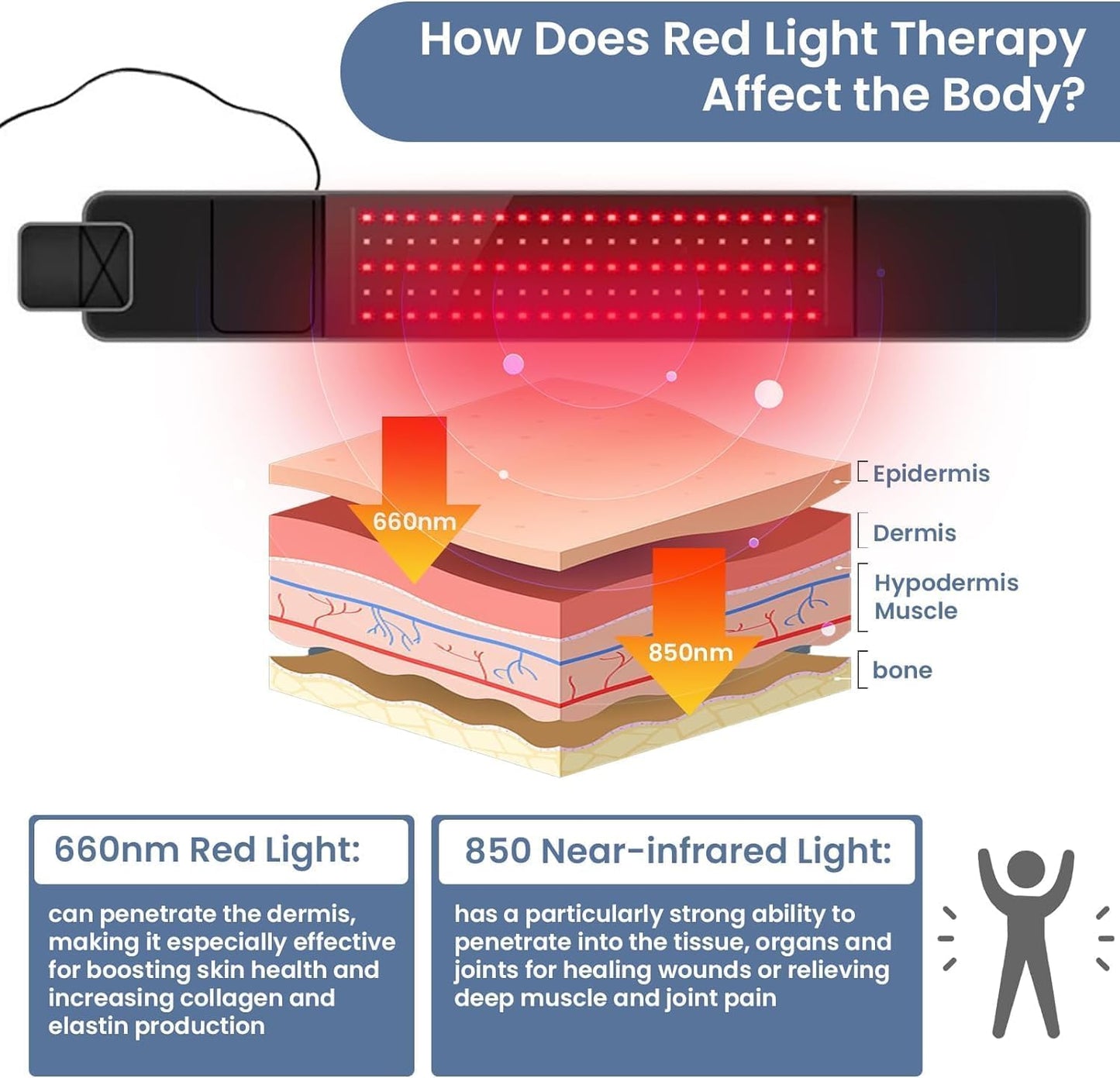 Red Light Therapy Belt - Near Infrared Light Therapy & Red Light Therapy for Body,660nm&850nm AdrxmexnaBuy Supplements Australia