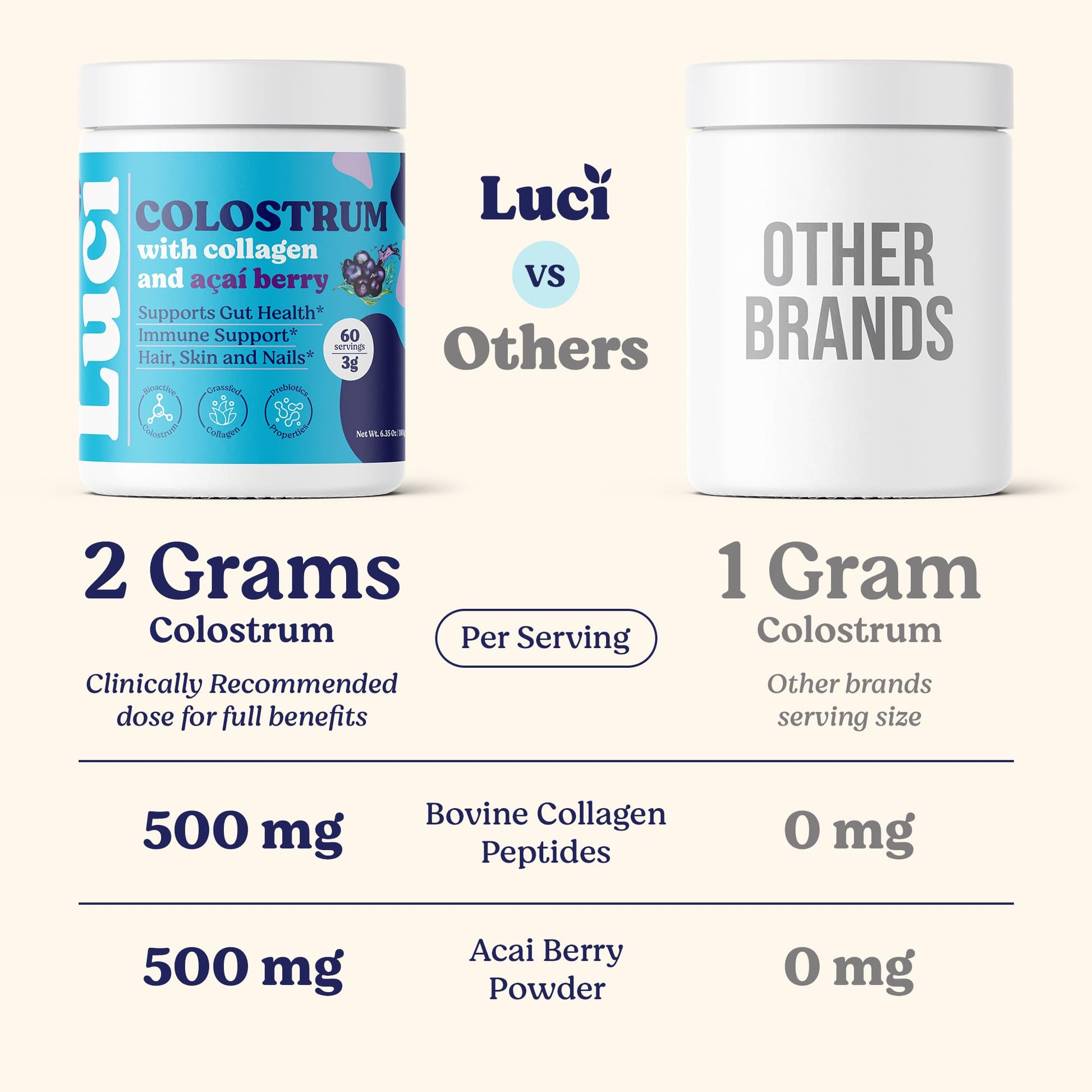 Luci Colostrum Powder 60 Servings, 3 in 1 with Collagen Peptides and Acai, Bovine Colostrum for Gut Health, Bloating, Collagen Protein for Muscle, Skin, Hair, Nails and Immunity, Gluten & Fat Free Luci NutritionBuy Supplements Australia