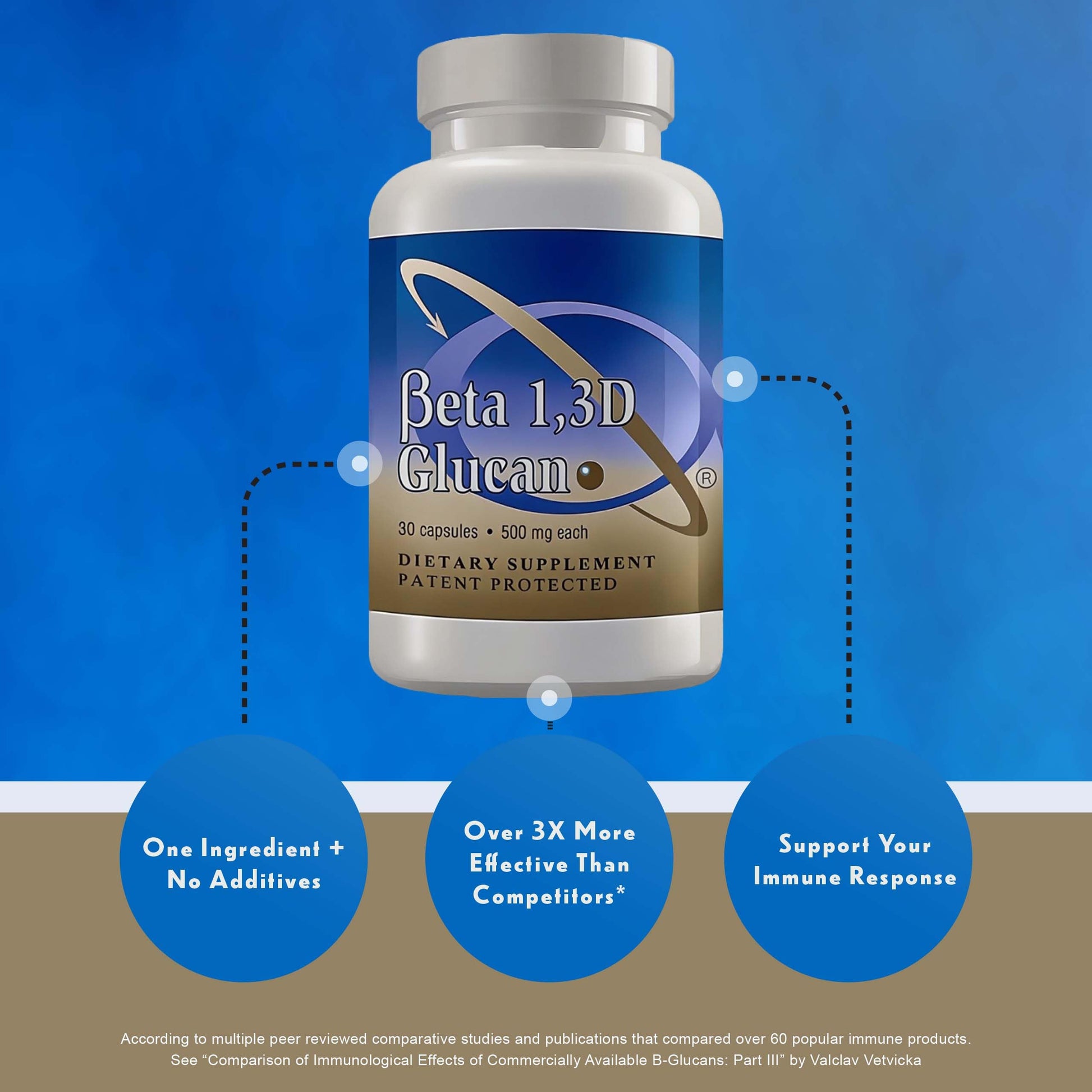Transfer Point Immune Support Supplement Highly Purified Beta Glucan 500 mg per Capsule (b-glucan Fiber) (Pack of 1) Transfer PointBuy Supplements Australia