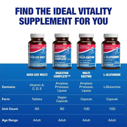 Iron Free Multivitamin for Women 50 and Over - Gentle Easy to Digest Over 50 Multivitamin for Men & Women with 30 Nutrients for Comprehensive Wellness & Immune Support Anabolic LaboratoriesBuy Supplements Australia