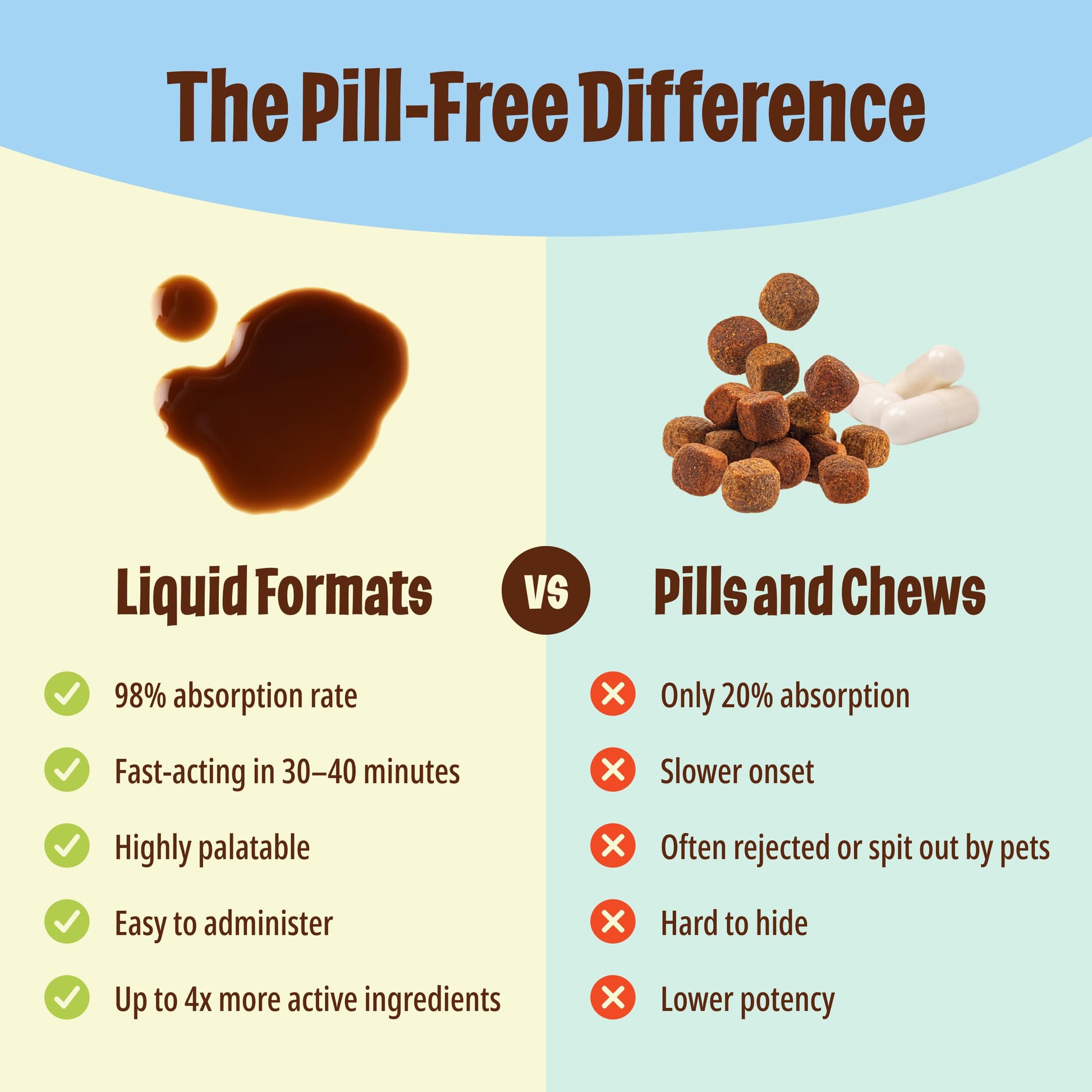 Licks Pill-Free Dog Joint and Heart - Glucosamine & Omega 3 Fish Oil Supplement for Dogs - Inflammation Supplements for Joint Support - Gel Packets - 30 Use Licks Pill FreeBuy Supplements Australia