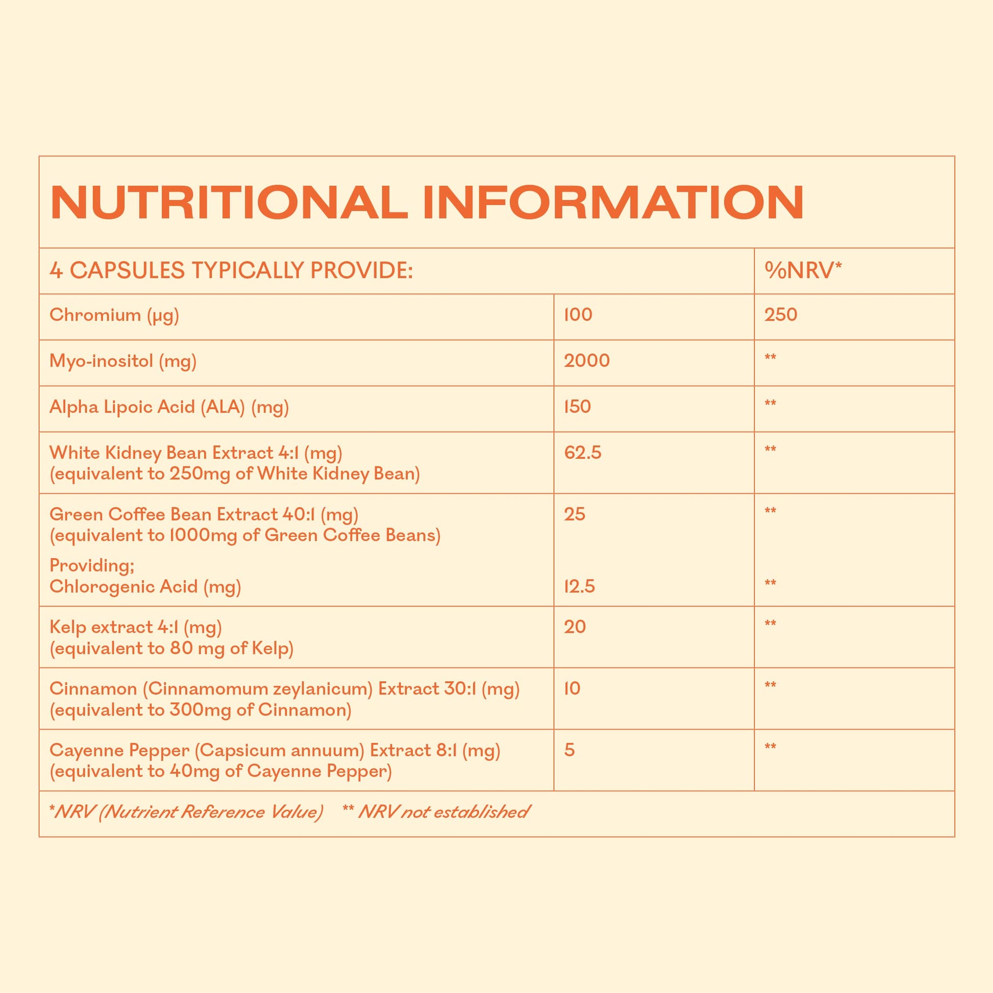 MyOva Metabolism PCOS Supplement - 120 capsules, 30-Day Supply - 2000mg MyOvaBuy Supplements Australia