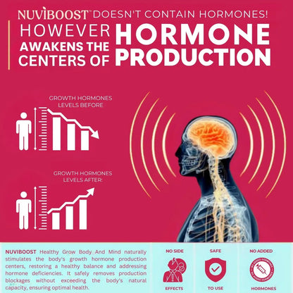 NUVIBOOST Healthy Grow Height Growth Gummies Rich in Calcium, Vitamins C, D3, K2, L-Arginine, Ashwagandha, and Others NUVIBOOST