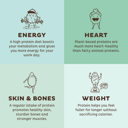 KOS Vegan Protein Powder, Unflavored & Unsweetened - Low Carb Pea Protein Blend KOSBuy Supplements Australia