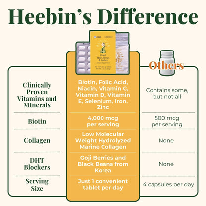 Heebin's Royal Hair, Brows & Lashes, Hair Growth Vitamins with Biotin 4000 mcg, Collagen Heebin'sBuy Supplements Australia
