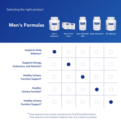 Pure Encapsulations Men's Nutrients - Multivitamin Mineral Supplement to Support Energy, Endurance & Stamina in Men Over 40* - with Vitamin D, Vitamin C & Trace Minerals - 180 Capsules Pure EncapsulationsBuy Supplements Australia