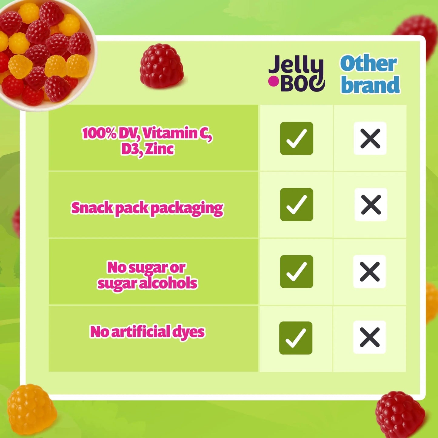 Kids Daily Multivitamin - Healthy Snacks For Kids – No Sugar, No Dyes, Monk Fruit Sweetened, Vegan, Gluten-Free- 100% Daily Value of Vitamins C, D3, Zinc Jelly.Boo