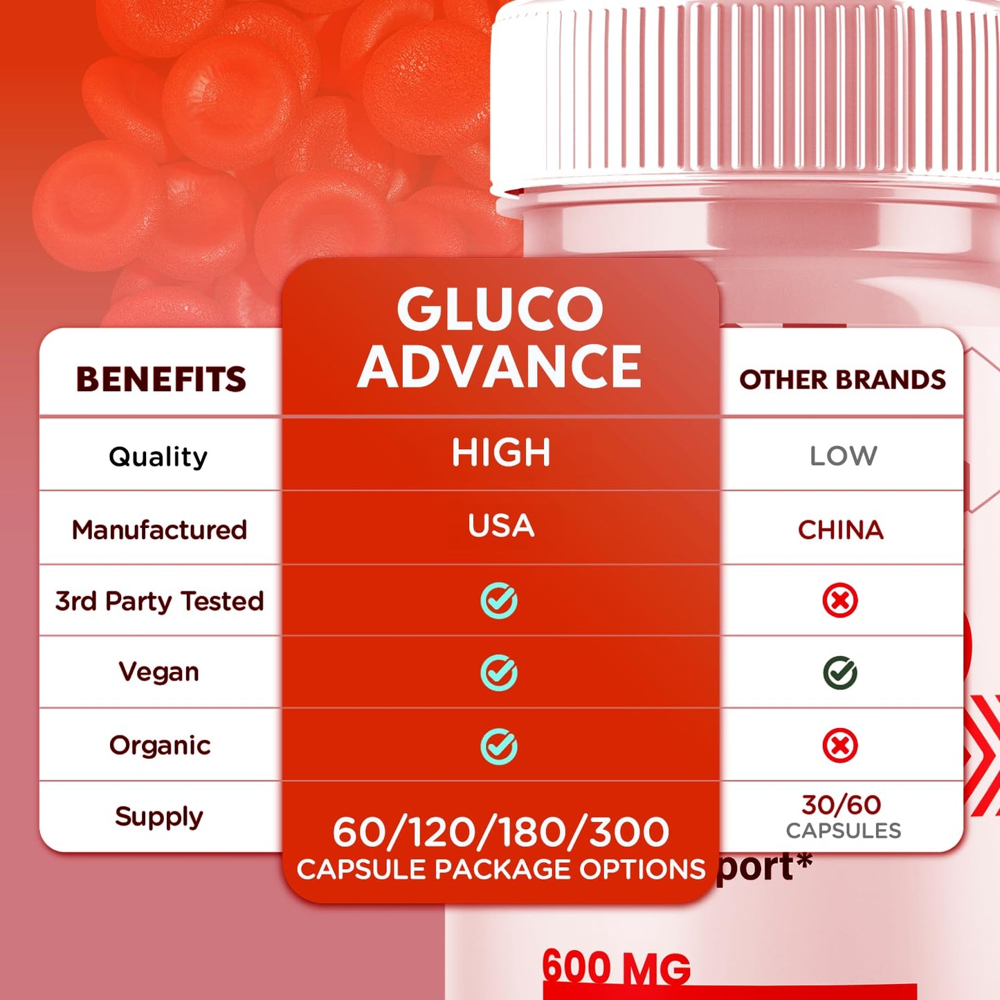 Gluco Advance Capsules, Official Gluco Advance Supplement Pills with All Natural Ingredients, Advanced Formula Supplement with Maximum Strength Premium Vitamins for Women & Men (60 Capsules) SyvorBuy Supplements Australia