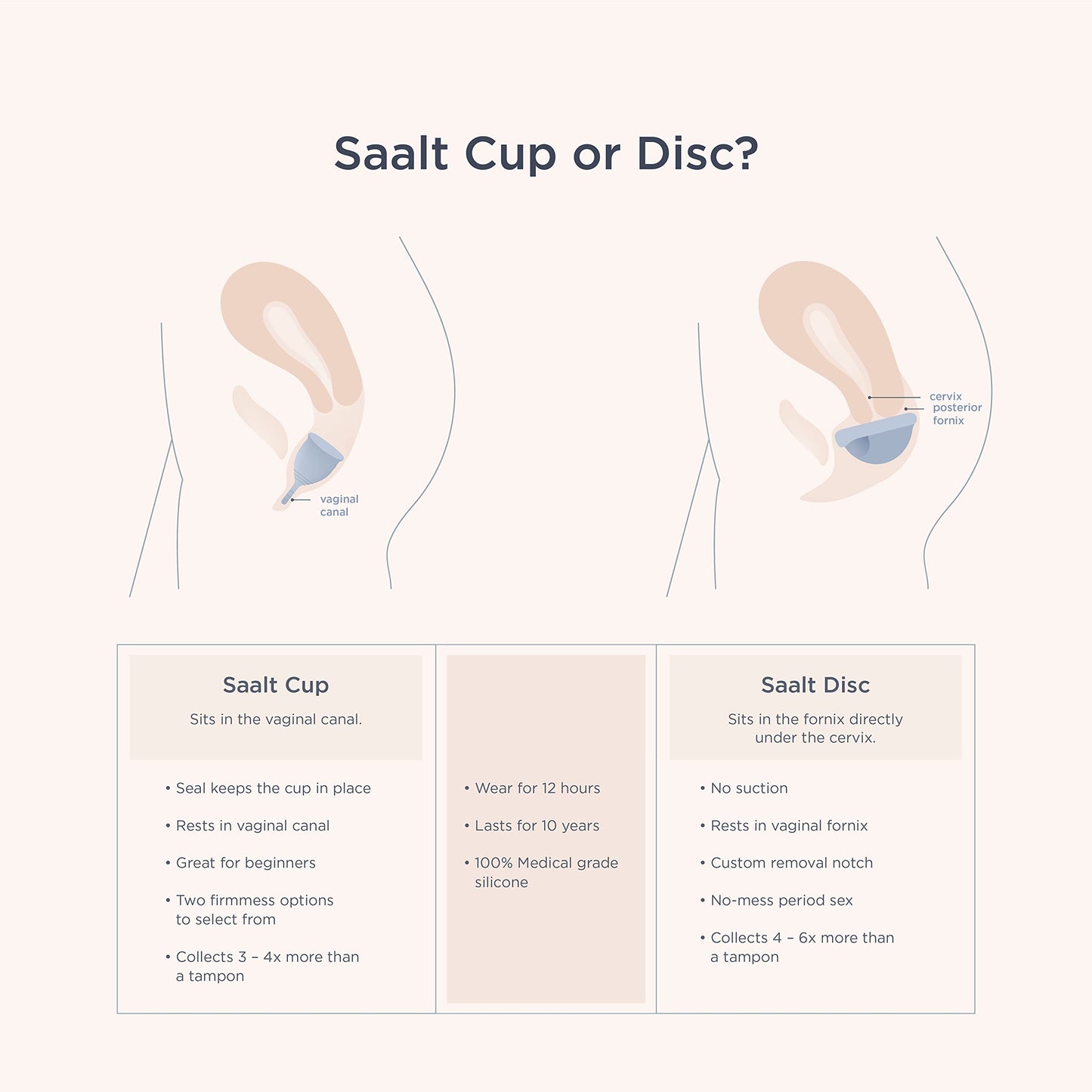 Saalt Soft Menstrual Cup - Best Sensitive Reusable Period Cup - Wear for 12 Hours - Tampon and Pad saaltBuy Supplements Australia