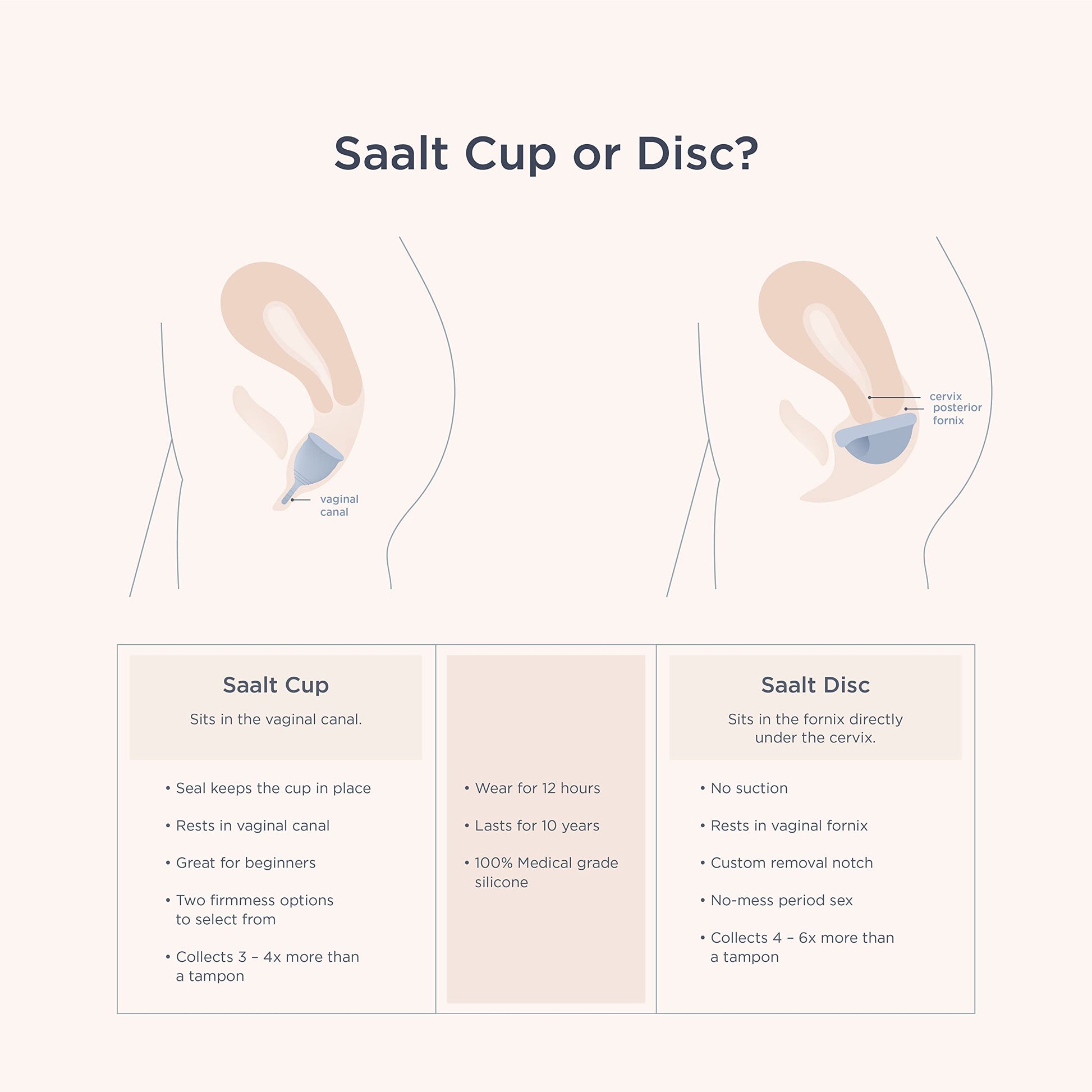 Saalt Soft Menstrual Cup - Best Sensitive Reusable Period Cup - Wear for 12 Hours - Tampon and Pad saaltBuy Supplements Australia