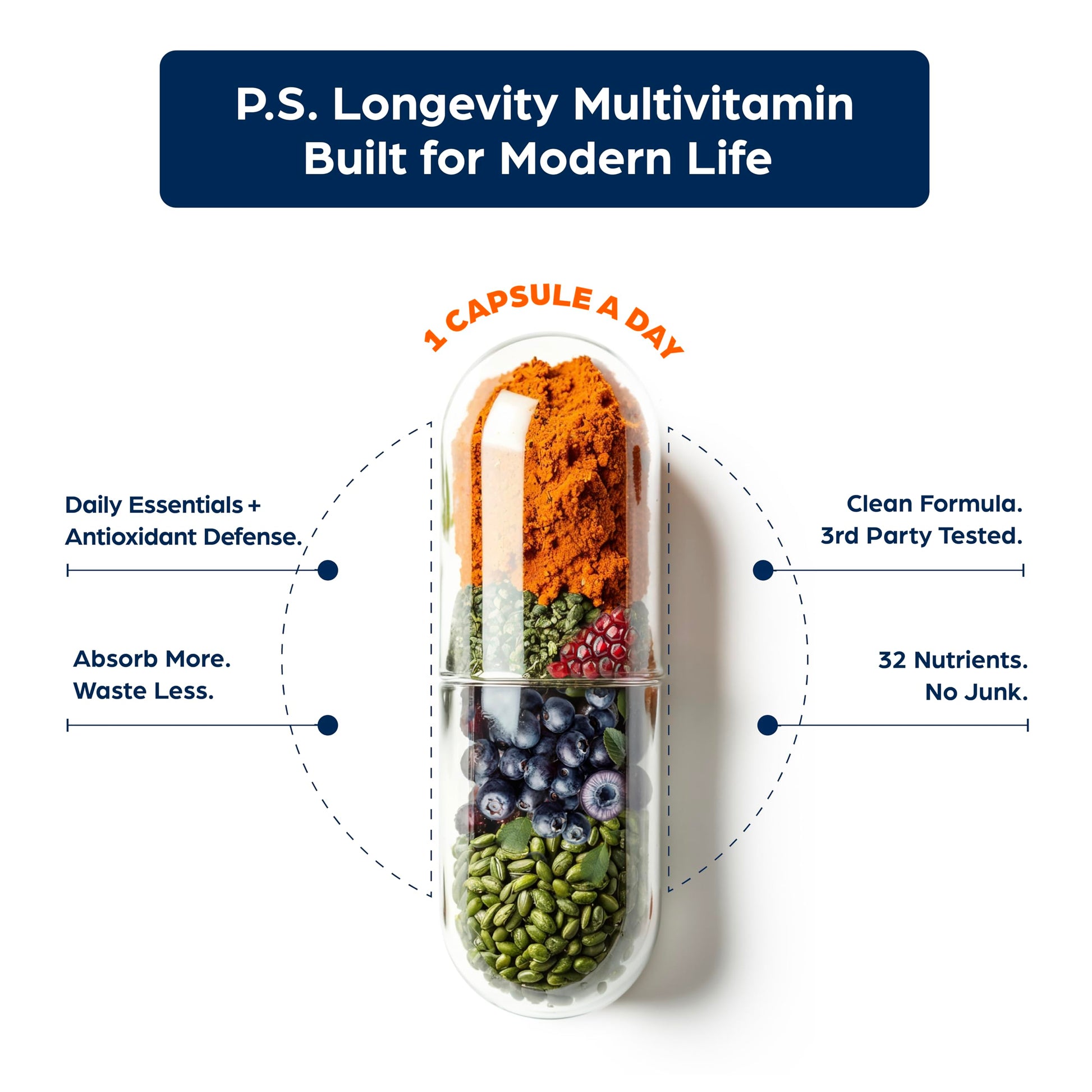 PS Longevity Supplement – Anti-Aging Multivitamin for Men & Women – Premium Methylated B Vitamins, CoQ10, NR, Urolithin A & Natural Antioxidants – Cellular Health, Energy & Memory – 2 Month Supply PSBuy Supplements Australia