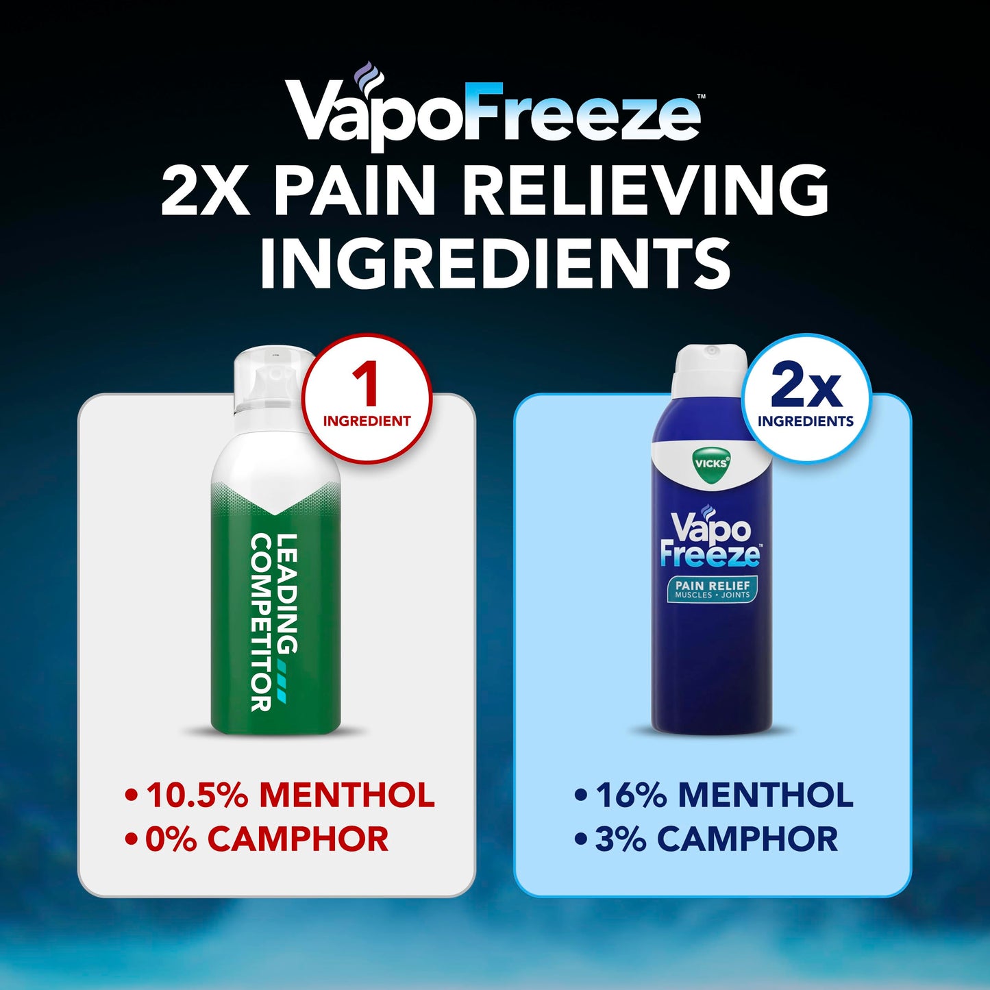 Vicks VapoFreeze Menthol Pain Relieving Spray 3oz, for Muscles & Joint Pain Associated with Arthritis, Simple Backaches, Strains, Sprains, Bruises, Vicks Vapors, Penetrating Formula VicksBuy Supplements Australia
