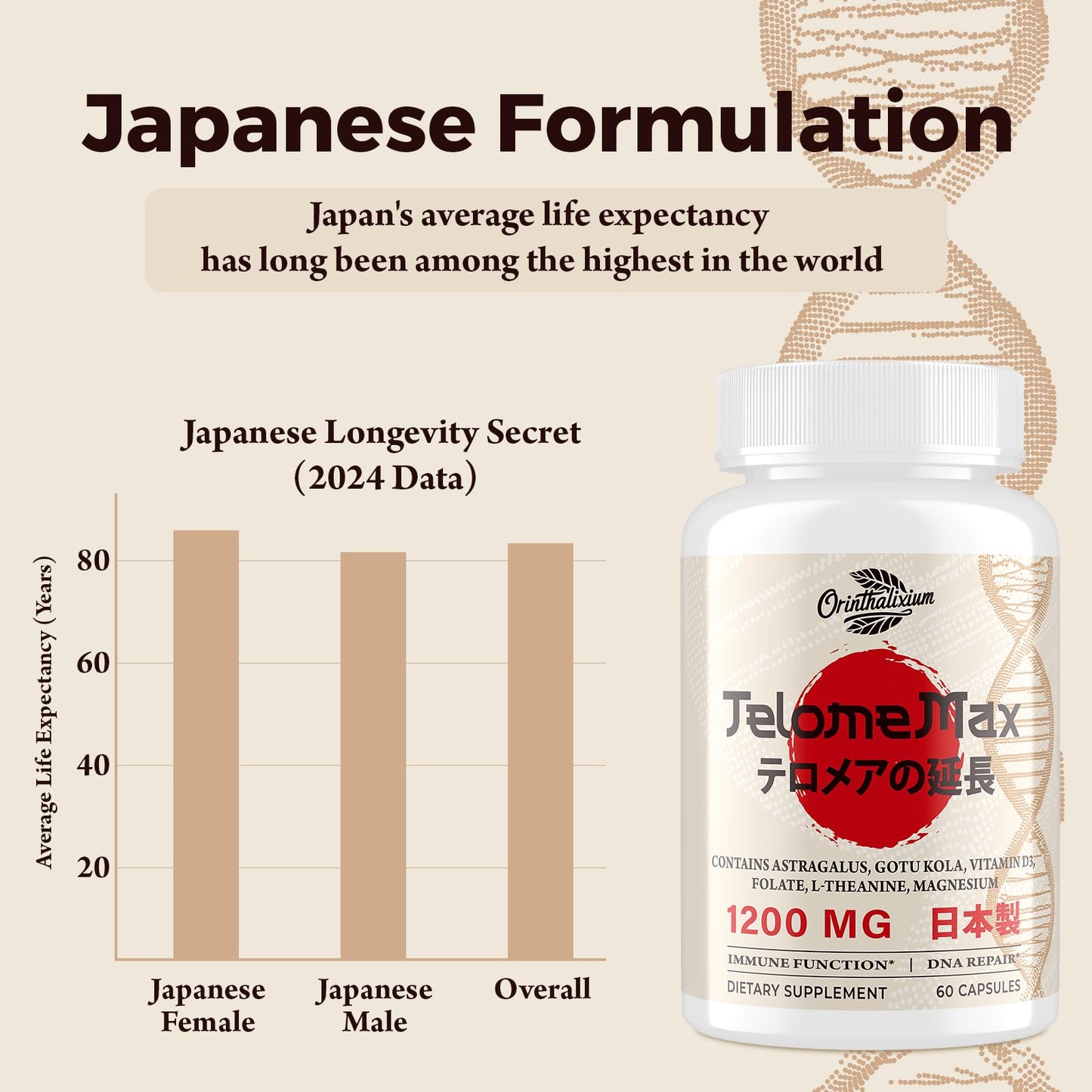 Telomere Lengthening Supplements – Organic Astragalus, Gotu Kola, Vitamin D3, Folate, L-Theanine – Anti-Aging, DNA Repair, Immune & Cellular – 60 Vegan Capsules, Made in Japan (1 Bottle) OrinthalixiumBuy Supplements Australia