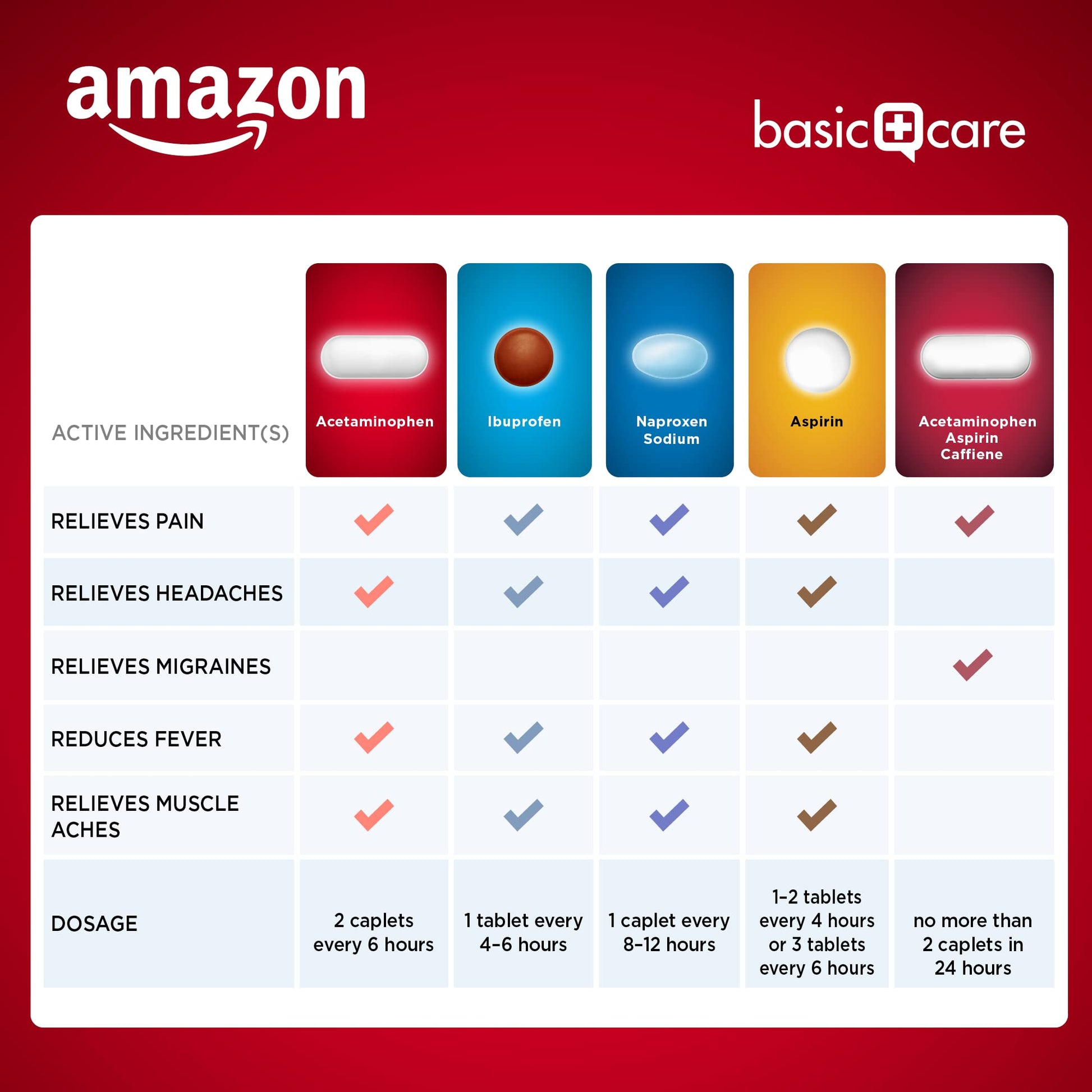 Amazon Basic Care Extra Strength Pain Relief, Acetaminophen Caplets, 500 mg, 200 Ct Amazon Basic CareBuy Supplements Australia
