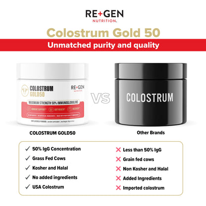 Re+Gen Nutrition Colostrum Gold 50 Bovine Colostrum Powder for Gut Health, Immune Support & Muscle Recovery – 50% IgG Concentration, Grass Fed, Gluten Free, No Artificial Ingredients Re+Gen NutritionBuy Supplements Australia