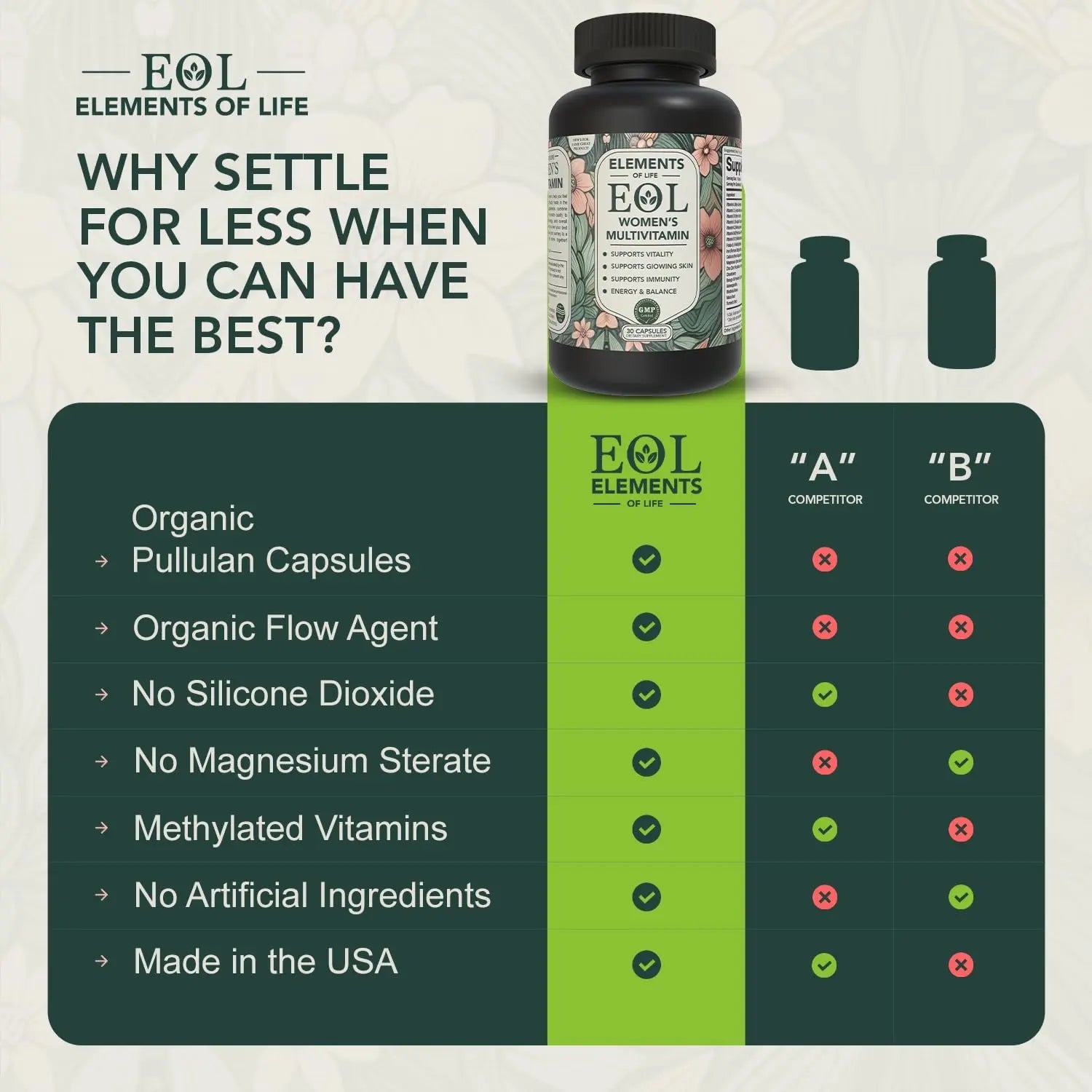 Elements of Life Multivitamin for Women – Daily Women’s Vitamins with MethyFolate, Organic Ingredients & Natural Supplements for Energy Elements of LIfe