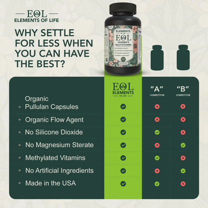 Elements of Life Multivitamin for Women – Daily Women’s Vitamins with MethyFolate, Organic Ingredients & Natural Supplements for Energy Elements of LIfe