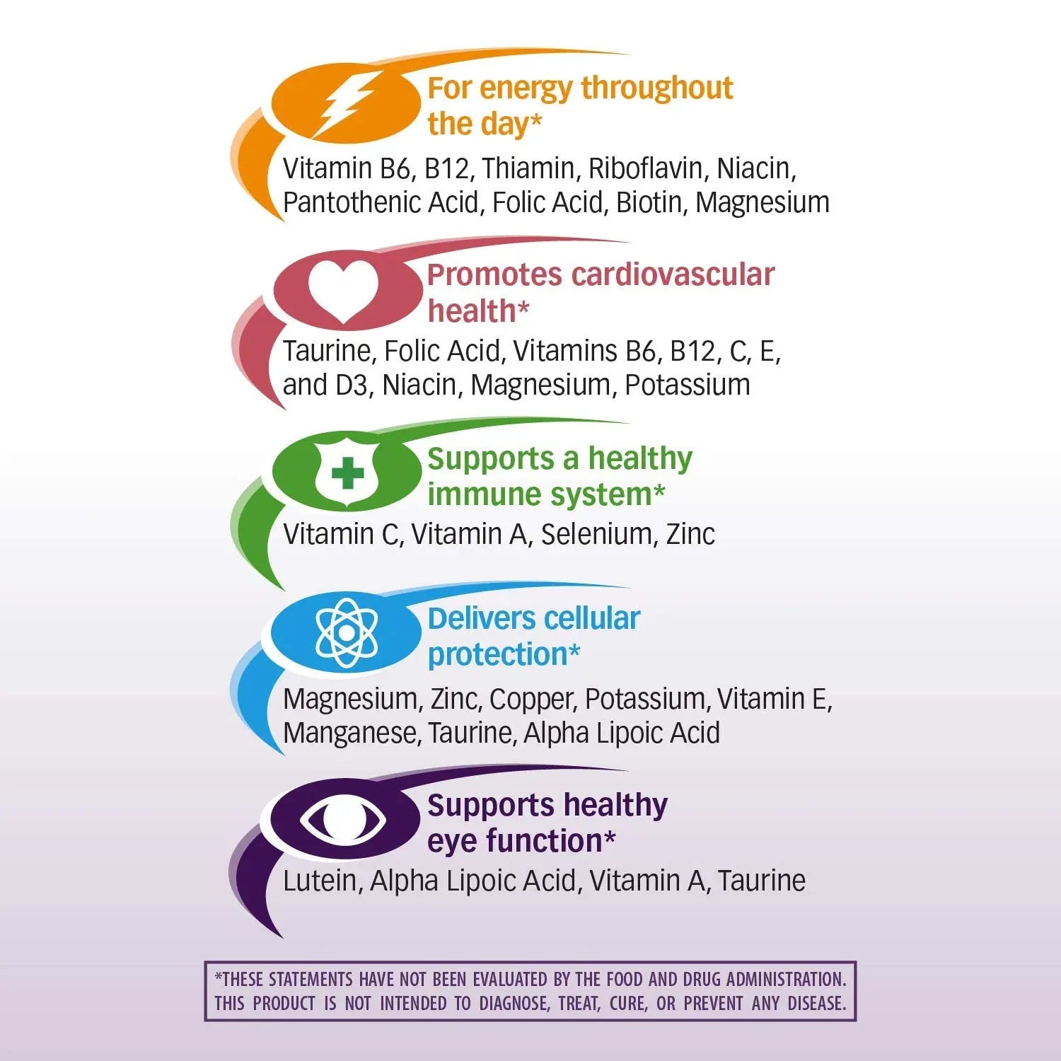 Nature's Way alpha betic, Diabetic Multivitamin for Daily Nutritional Support, with B-Vitamins for Energy Metabolism Support Nature's WayBuy Supplements Australia
