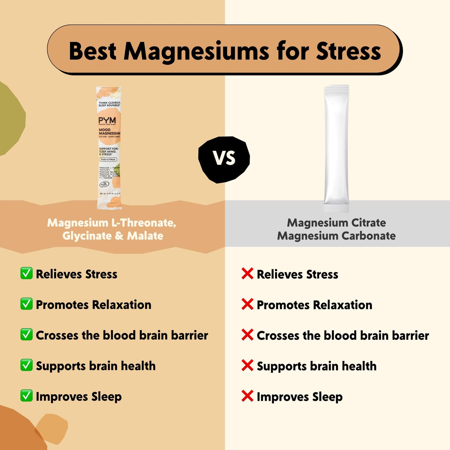 PYM Mood Magnesium Powder Packets (10-Servings) Magnesium Glycinate, L-Threonate & Malate Powder | Aid & Mood Support Supplement for Stress PYM HealthBuy Supplements Australia