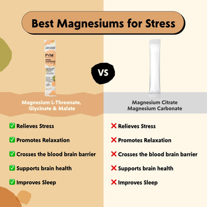 PYM Mood Magnesium Powder Packets (10-Servings) Magnesium Glycinate, L-Threonate & Malate Powder | Aid & Mood Support Supplement for Stress PYM HealthBuy Supplements Australia