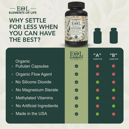 40 Plus Multivitamin for Women & Men with Vitamin A, D, B6, B12, E, Zinc, Magnesium, Calcium - Vegan, Gluten Free Elements of LIfe