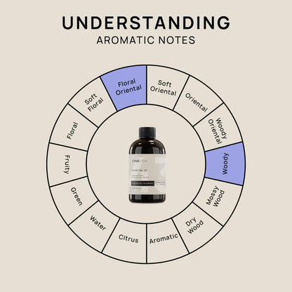 VINEVIDA [4 Fl Oz] Honeysuckle & Jasmine Fragrance Oil for Cold Air Diffusers, Essential Oils VINEVIDABuy Supplements Australia