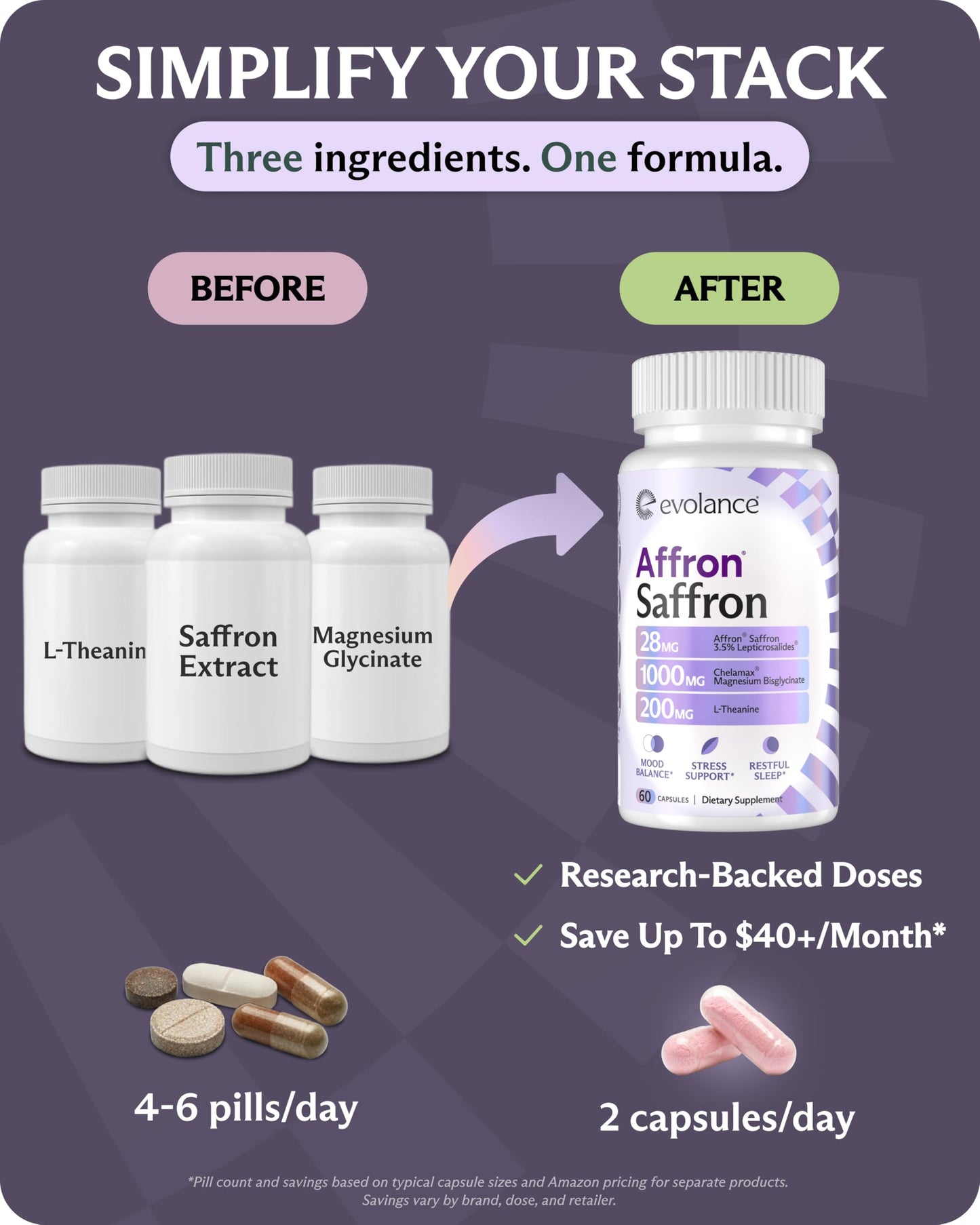 Evolance Saffron Supplements Extract for Stress & Mood Support – Affron 28mg, Magnesium Glycinate 1000mg, L-Theanine 200mg – High Absorption, Sleep & Focus Support, Melatonin-Free, 60 Veggie Capsules EvolanceBuy Supplements Australia
