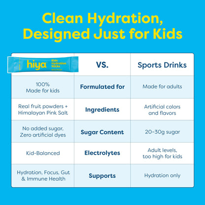 Hiya Kids Hydration with Electrolytes - Zero Added Sugar Berry Flavored Kids Hydration Packets - 15 Sticks - Travel-Friendly Drink Mix for Children Ages 2+ HIYABuy Supplements Australia