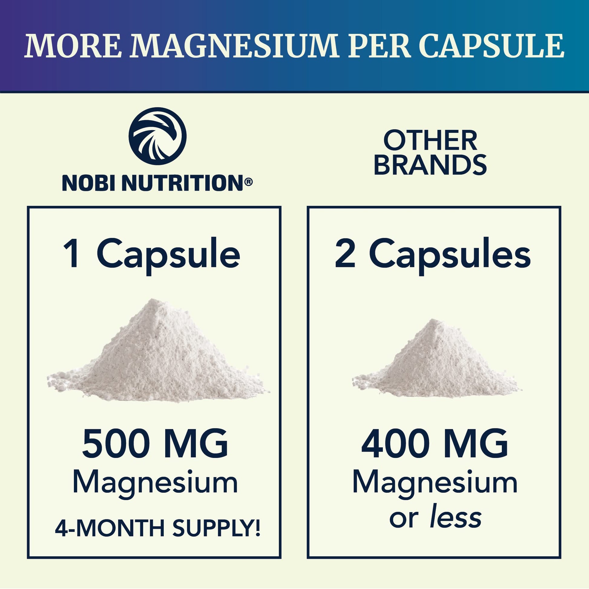 Magnesium Citrate Complex | 500 MG | High Absorption Formula | Calm, Relaxation Nobi NutritionBuy Supplements Australia