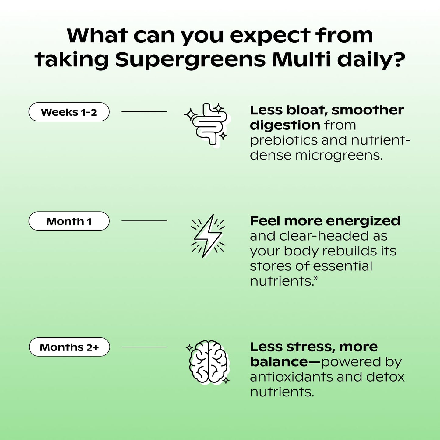 wholier Supergreens Multi, Daily Greens, Vegan Multivitamin for Women + Men, Whole Food Vitamins + Minerals, Prebiotics for Gut Health, Adaptogens (60 Vegan Capsules) Glass Bottle wholierBuy Supplements Australia