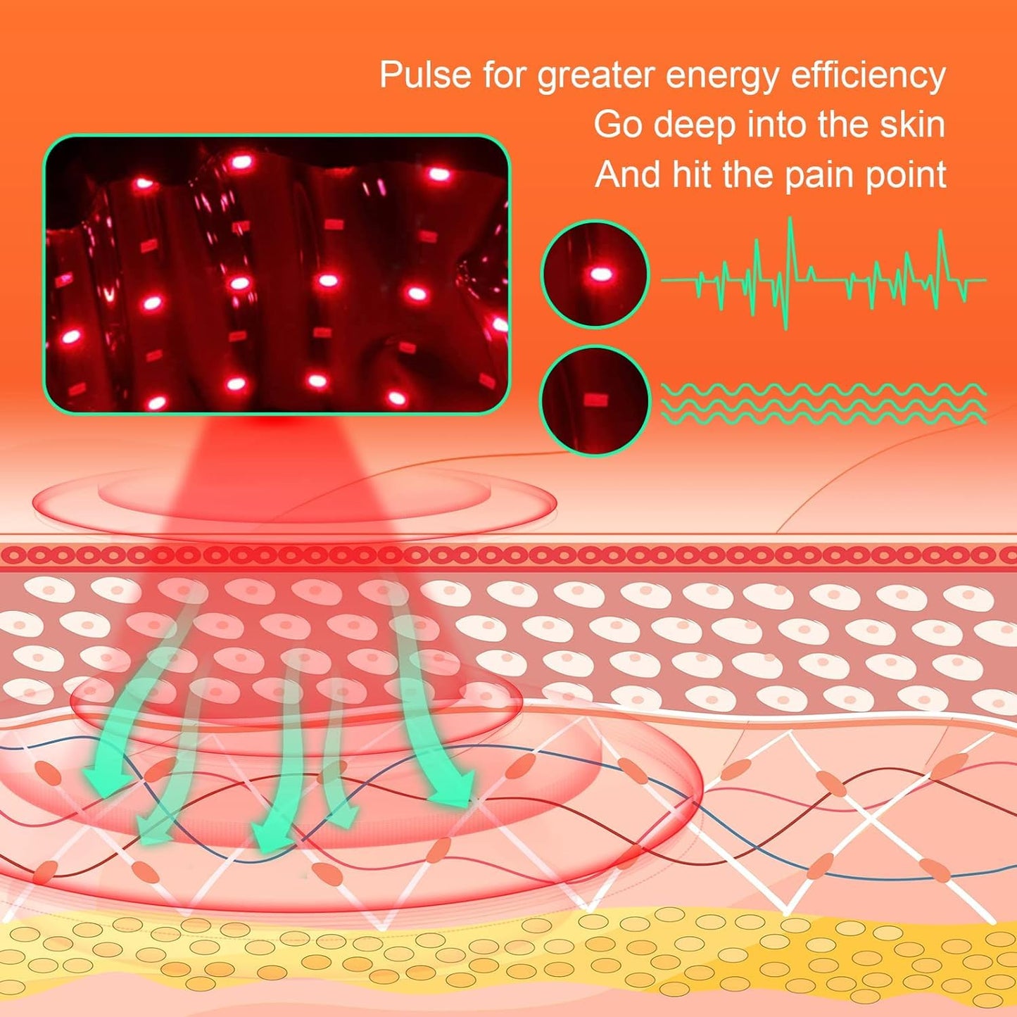 USUIE Red Light Therapy Belt, Infrared Light Therapy Wrap Red Light Therapy Device USUIEBuy Supplements Australia