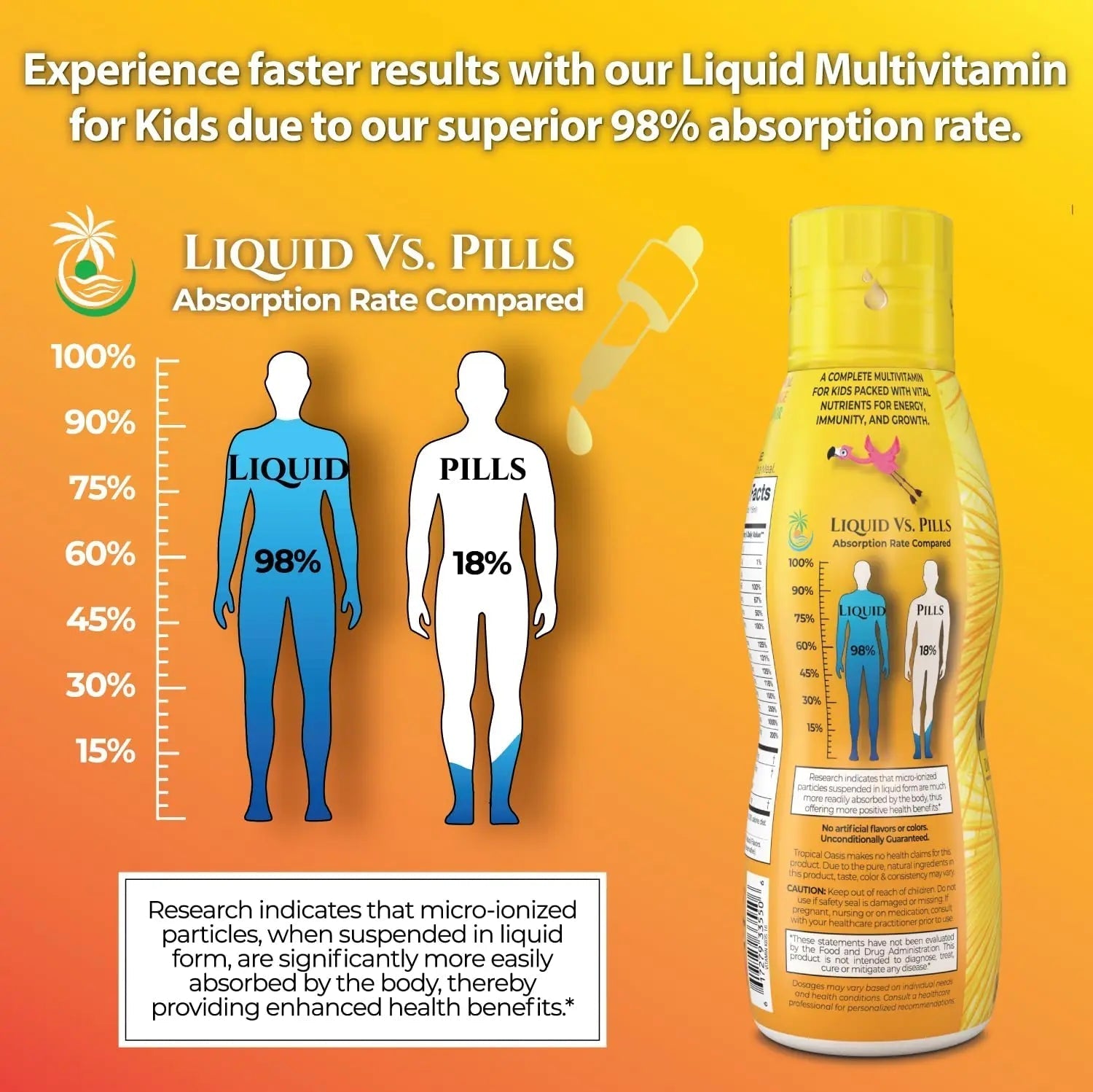 Premium Liquid Multivitamin For Kids | Sugar Free Kids Vitamins | 100% DV of 14 Vitamins for Kids | Multivitamin for Children Ages 4+ | Tropical OasisBuy Supplements Australia