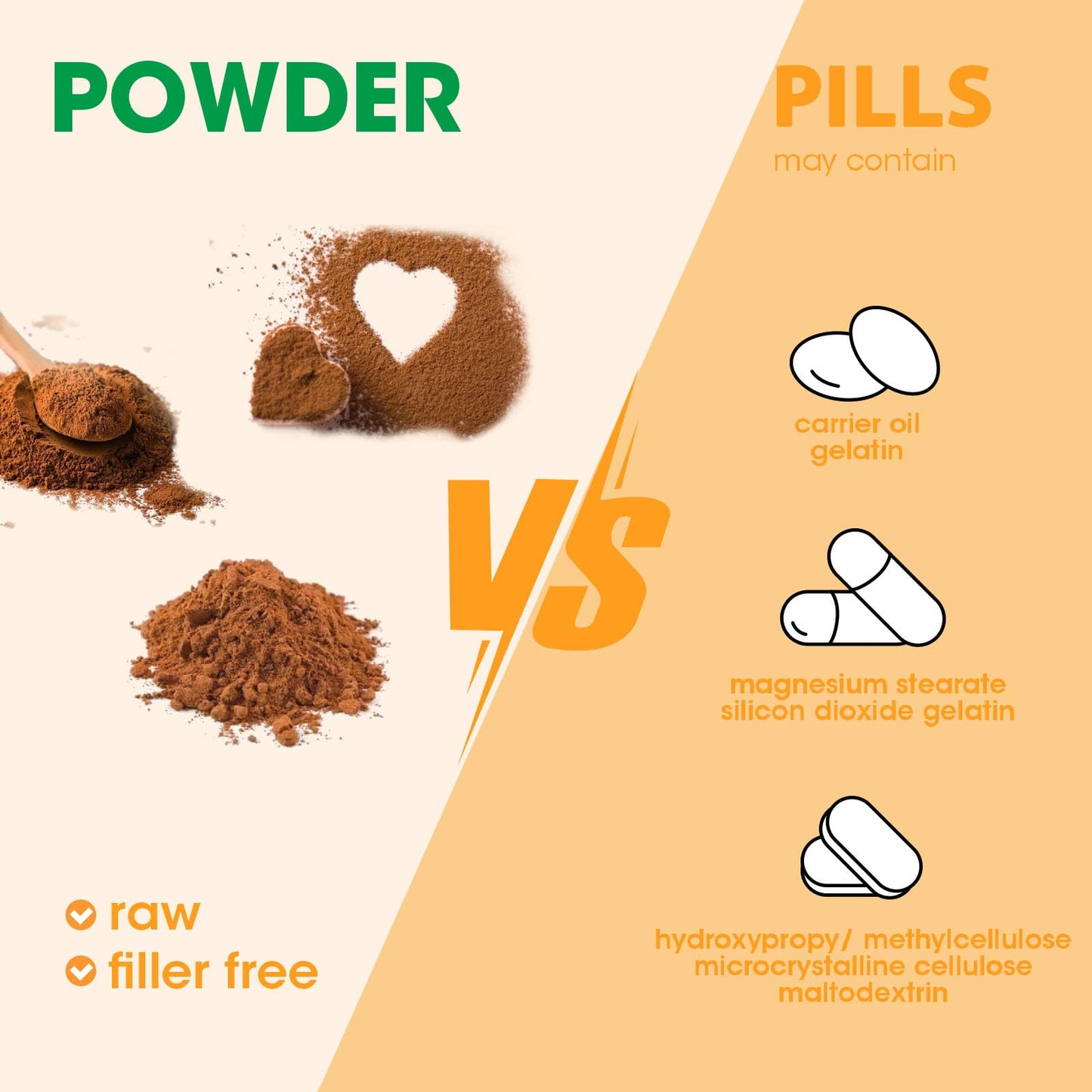 Mushroom Powder Blend (75 Servings), Ten Mushroom Supplement with Lions Mane MutsweetBuy Supplements Australia